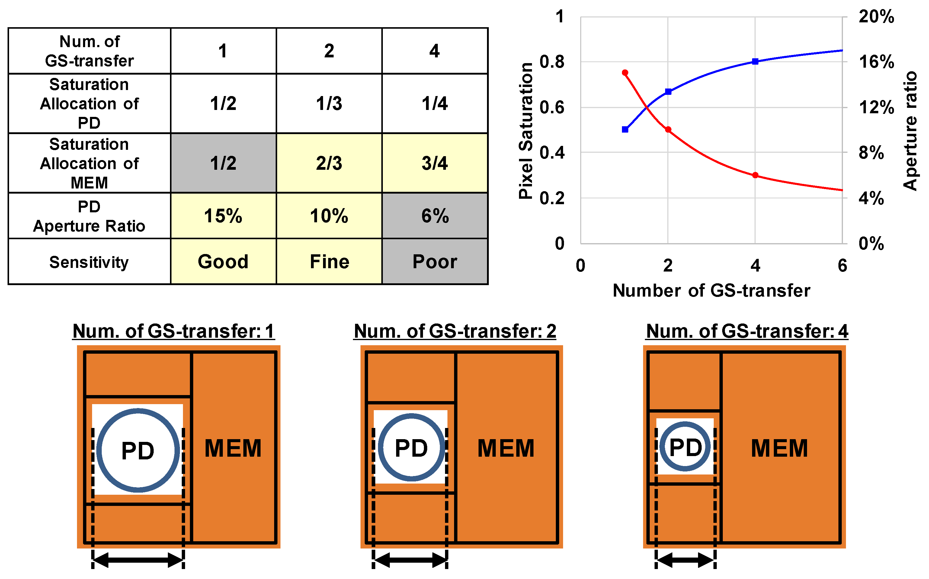Sensors 17 02860 g005