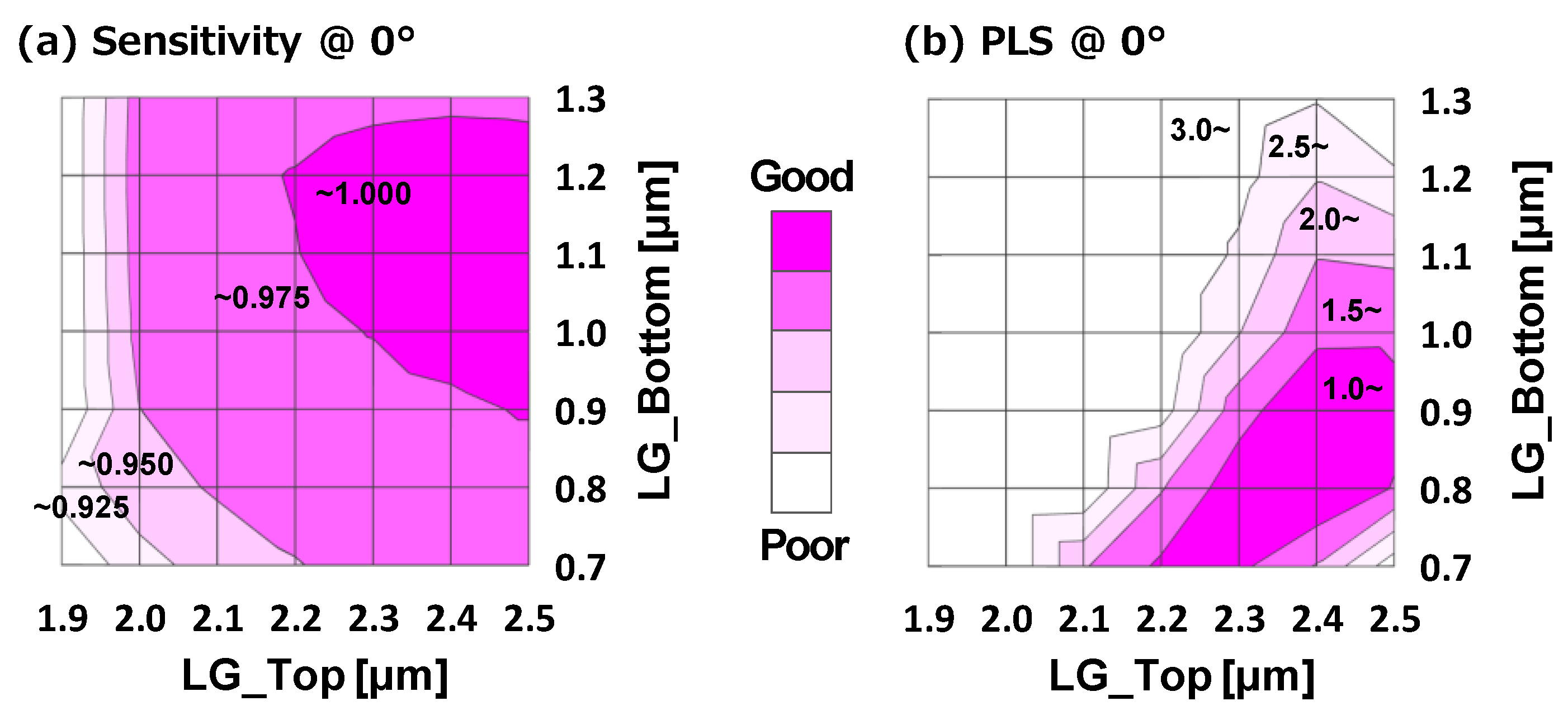 Sensors 17 02860 g008