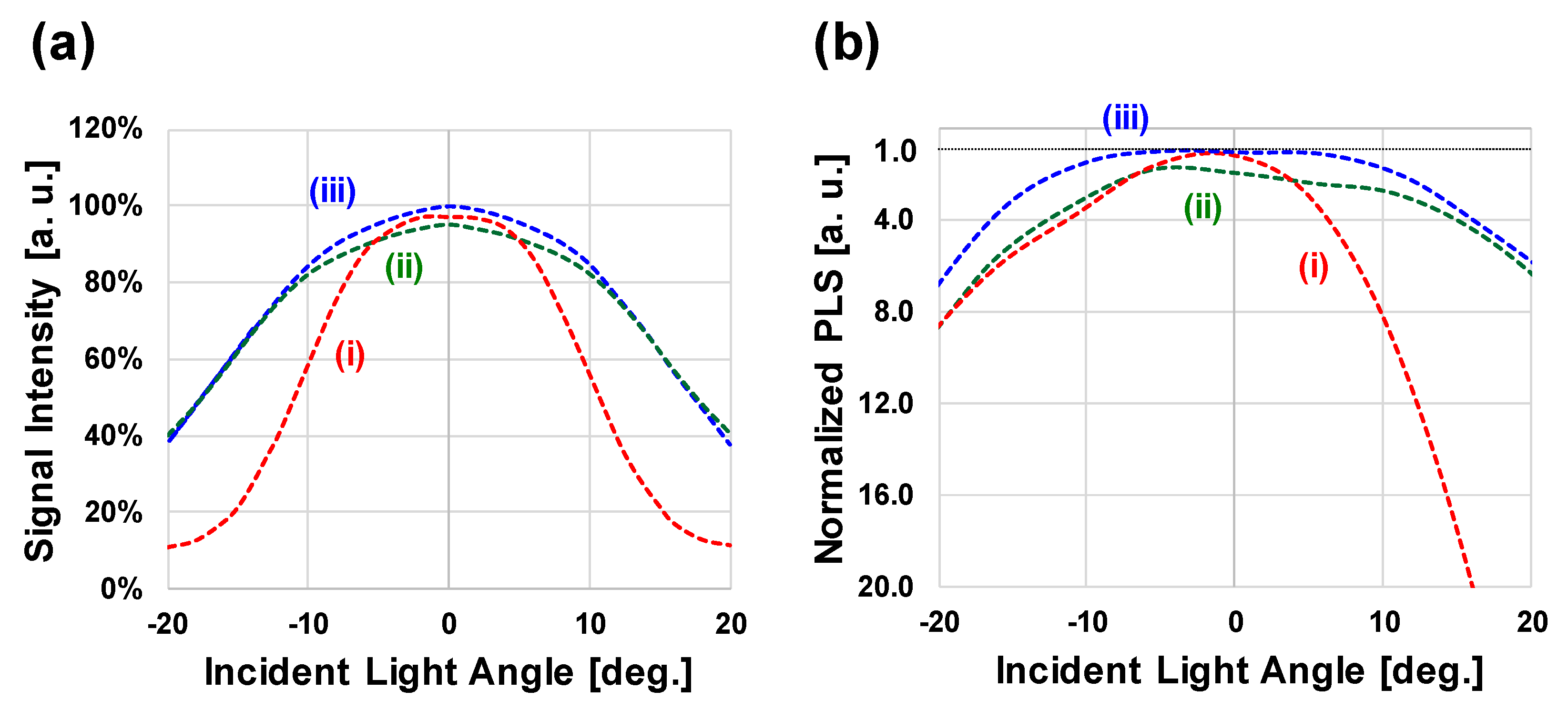 Sensors 17 02860 g009