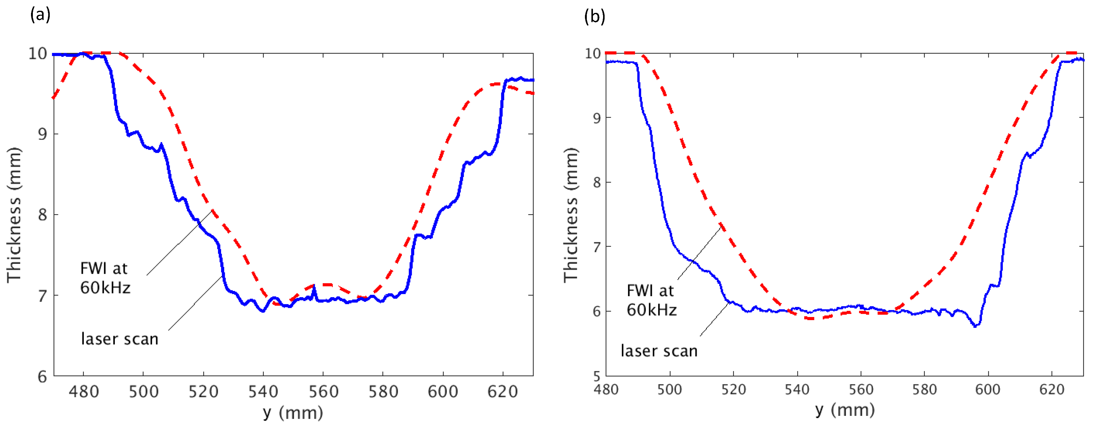 Sensors 17 02882 g009