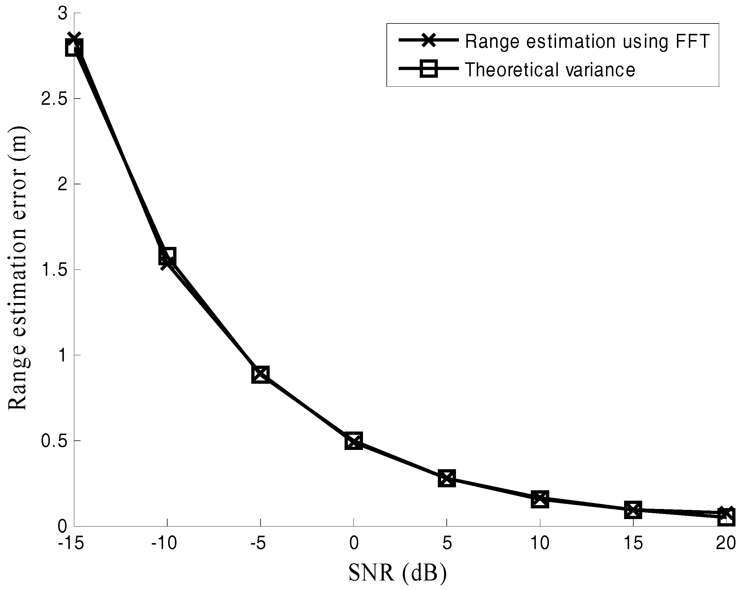 Sensors 17 02914 g003