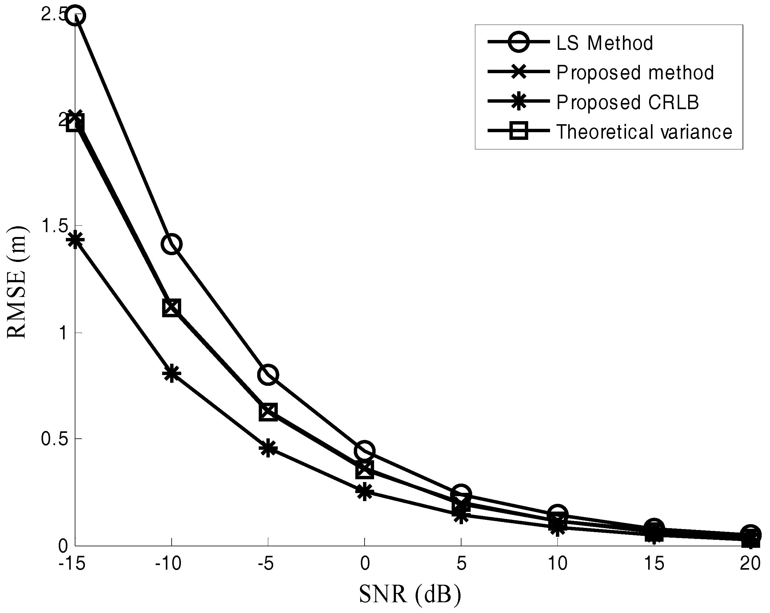 Sensors 17 02914 g007