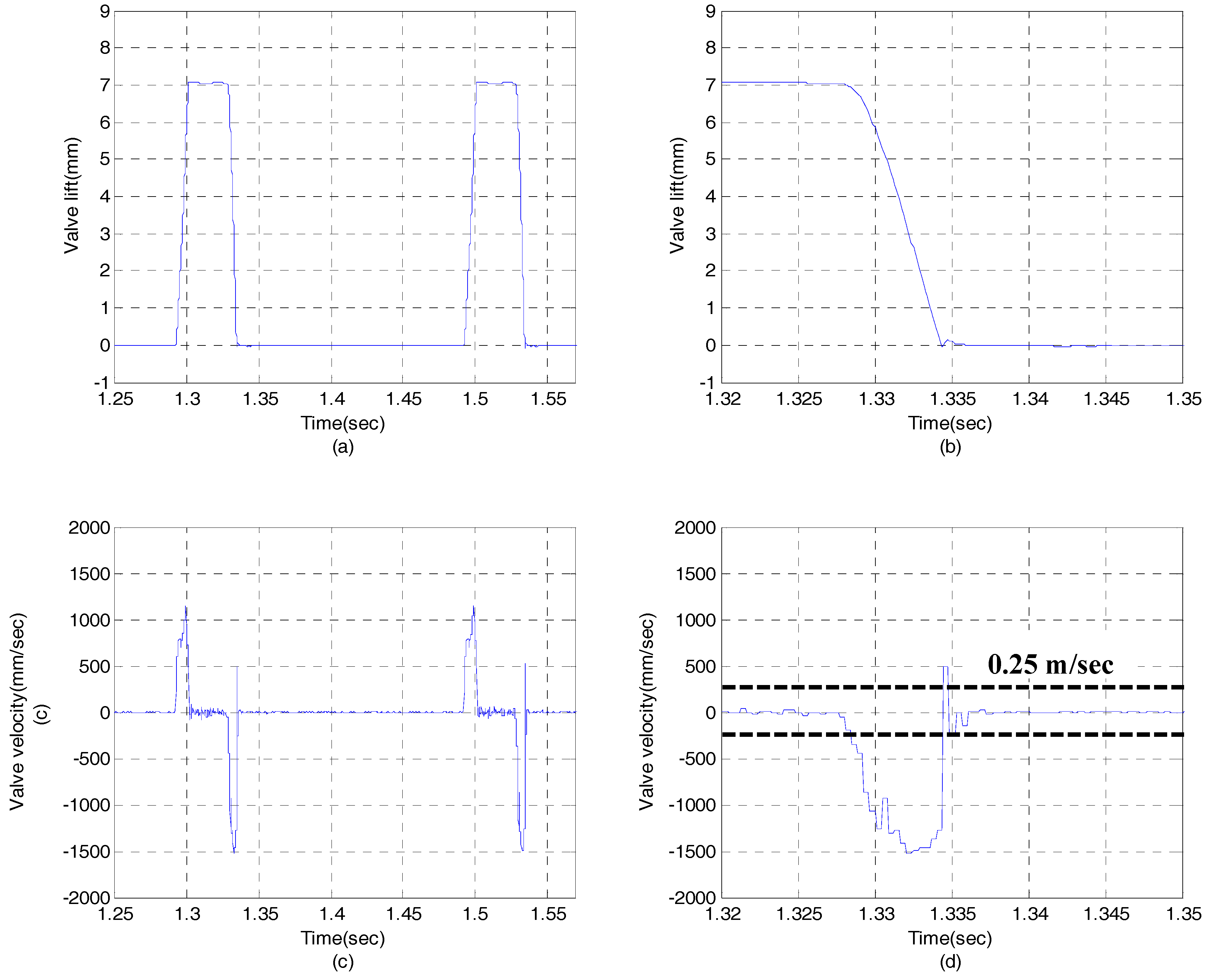 Sensors 17 02940 g009
