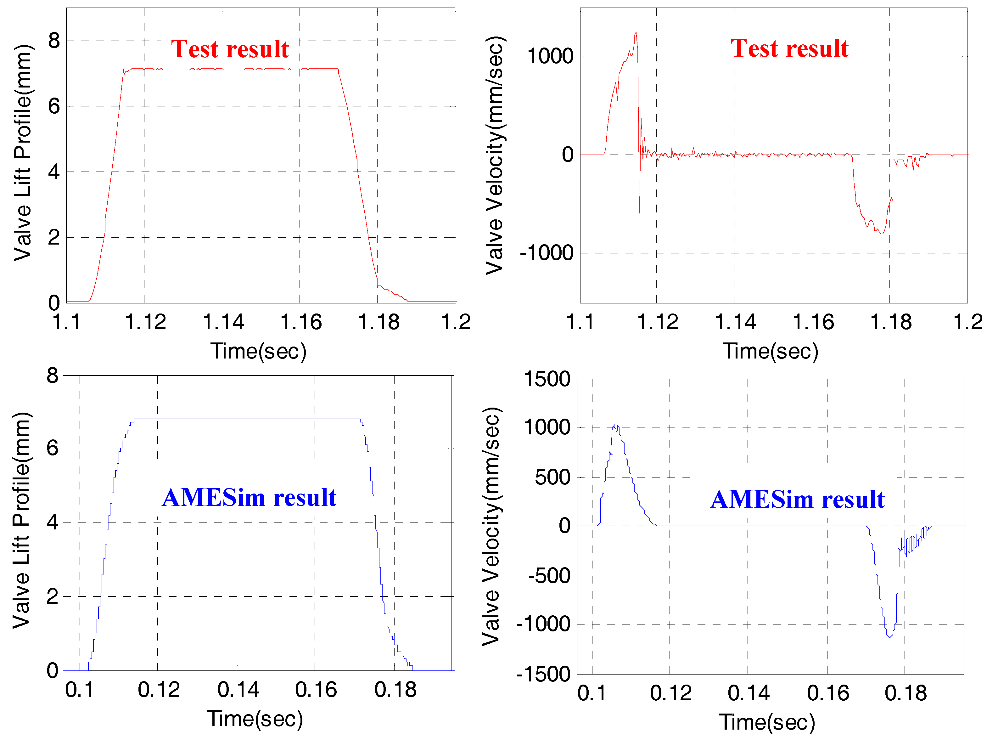 Sensors 17 02940 g013