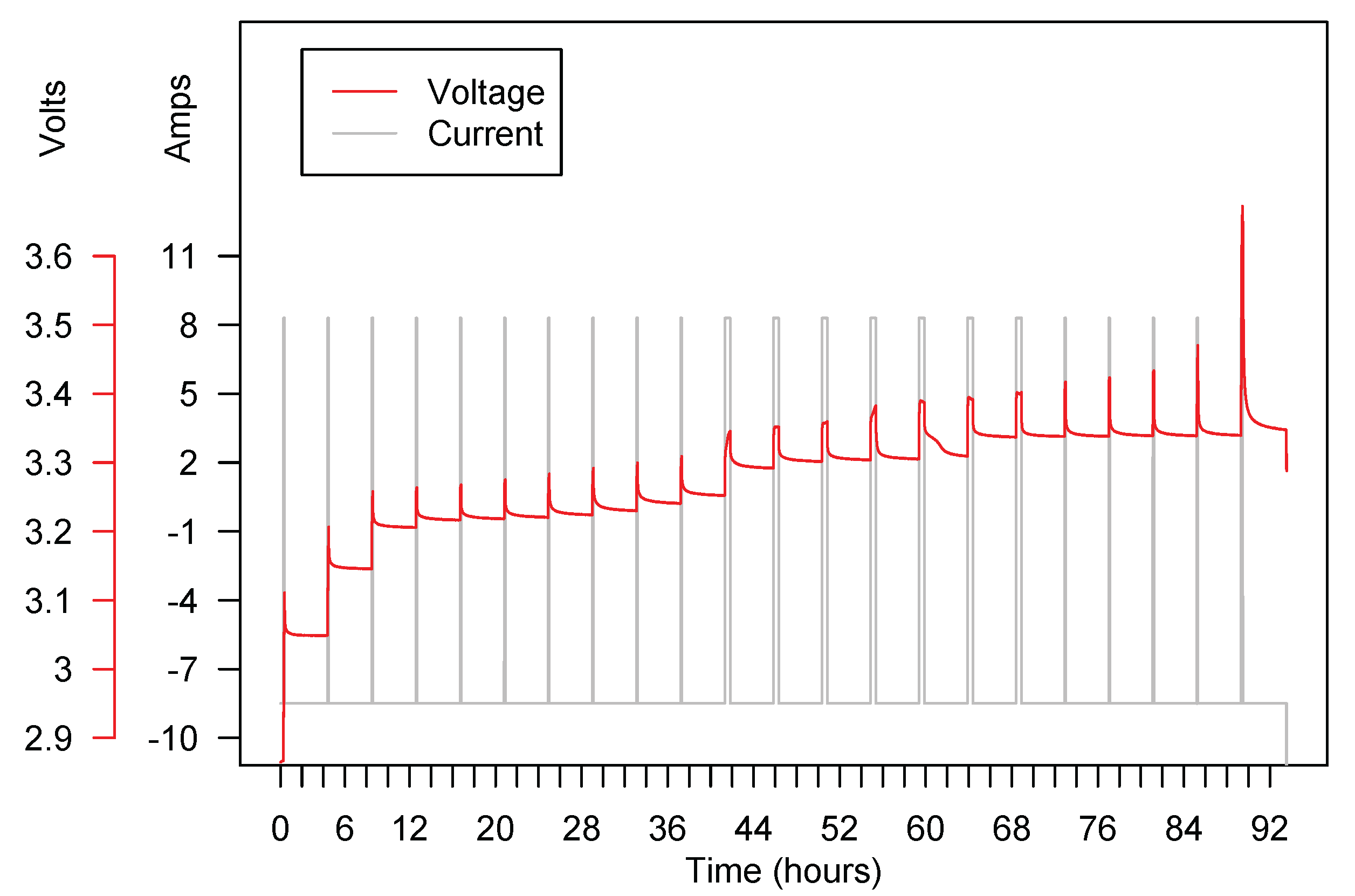 Sensors 18 00009 g005