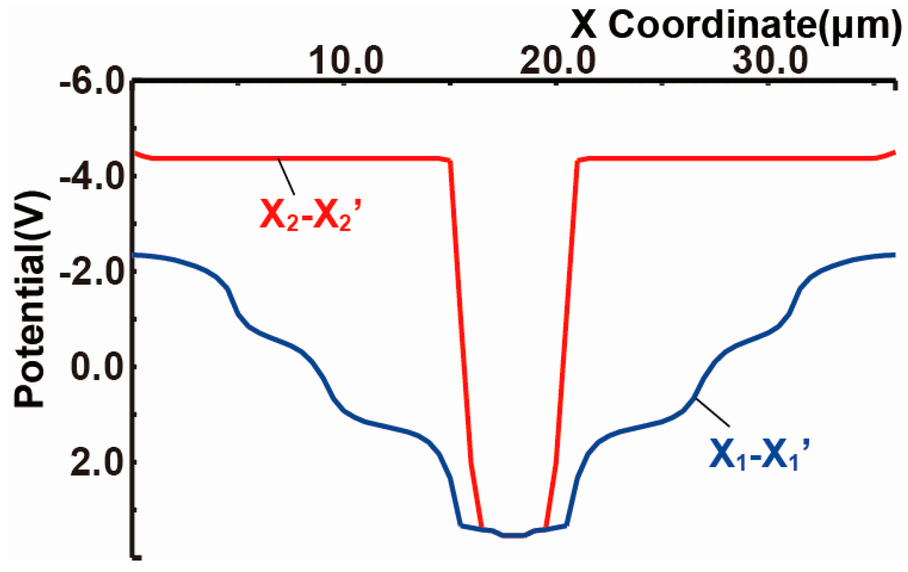 Sensors 18 00027 g006