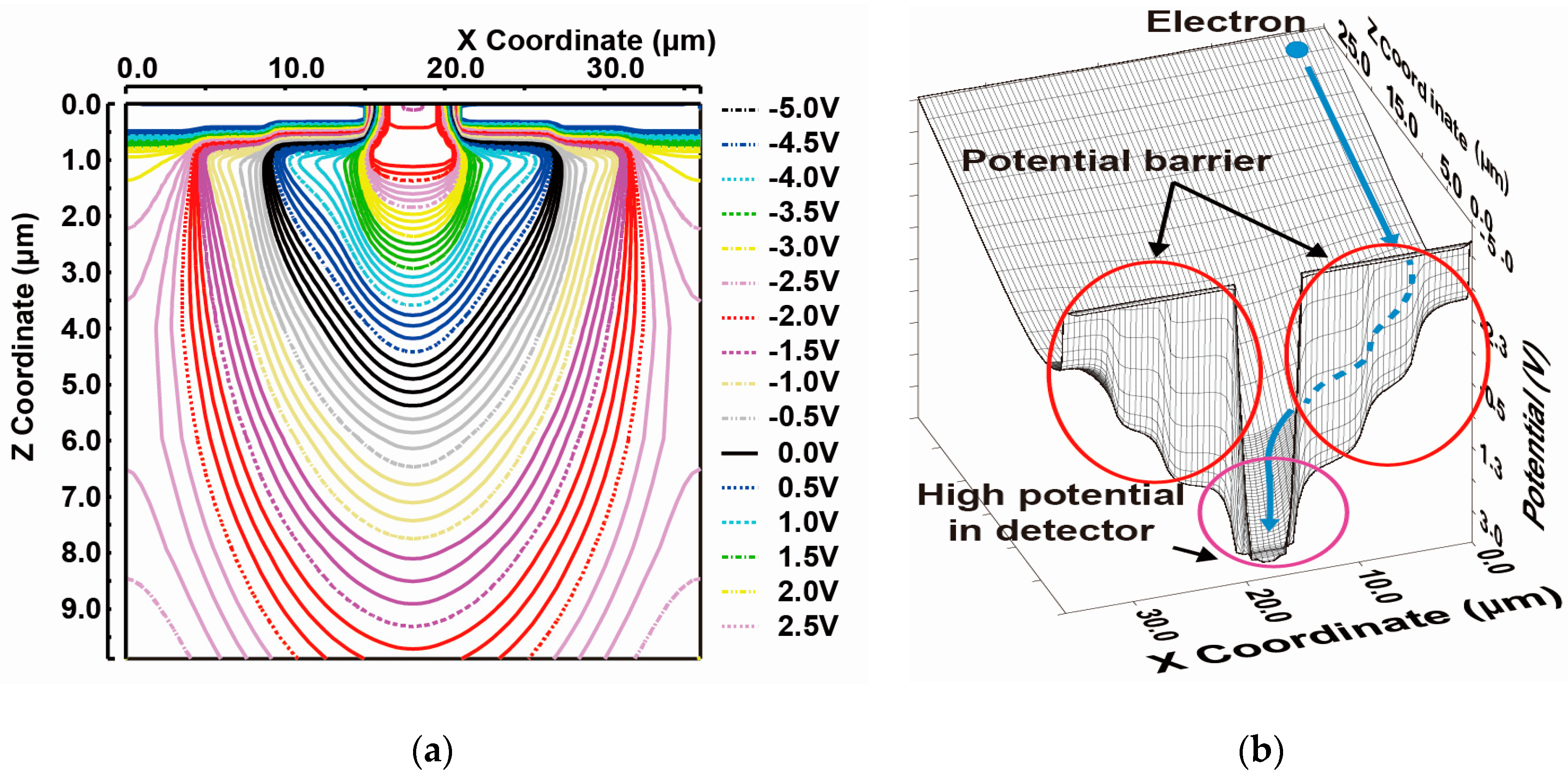 Sensors 18 00027 g007
