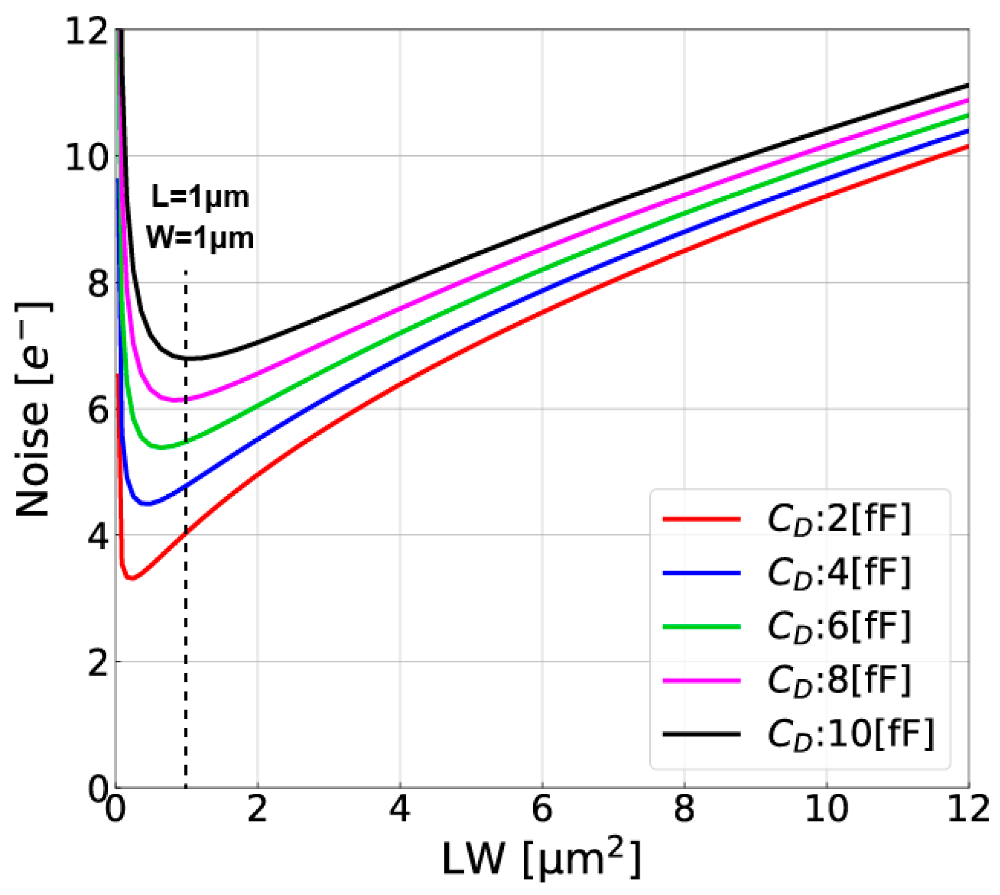 Sensors 18 00027 g011