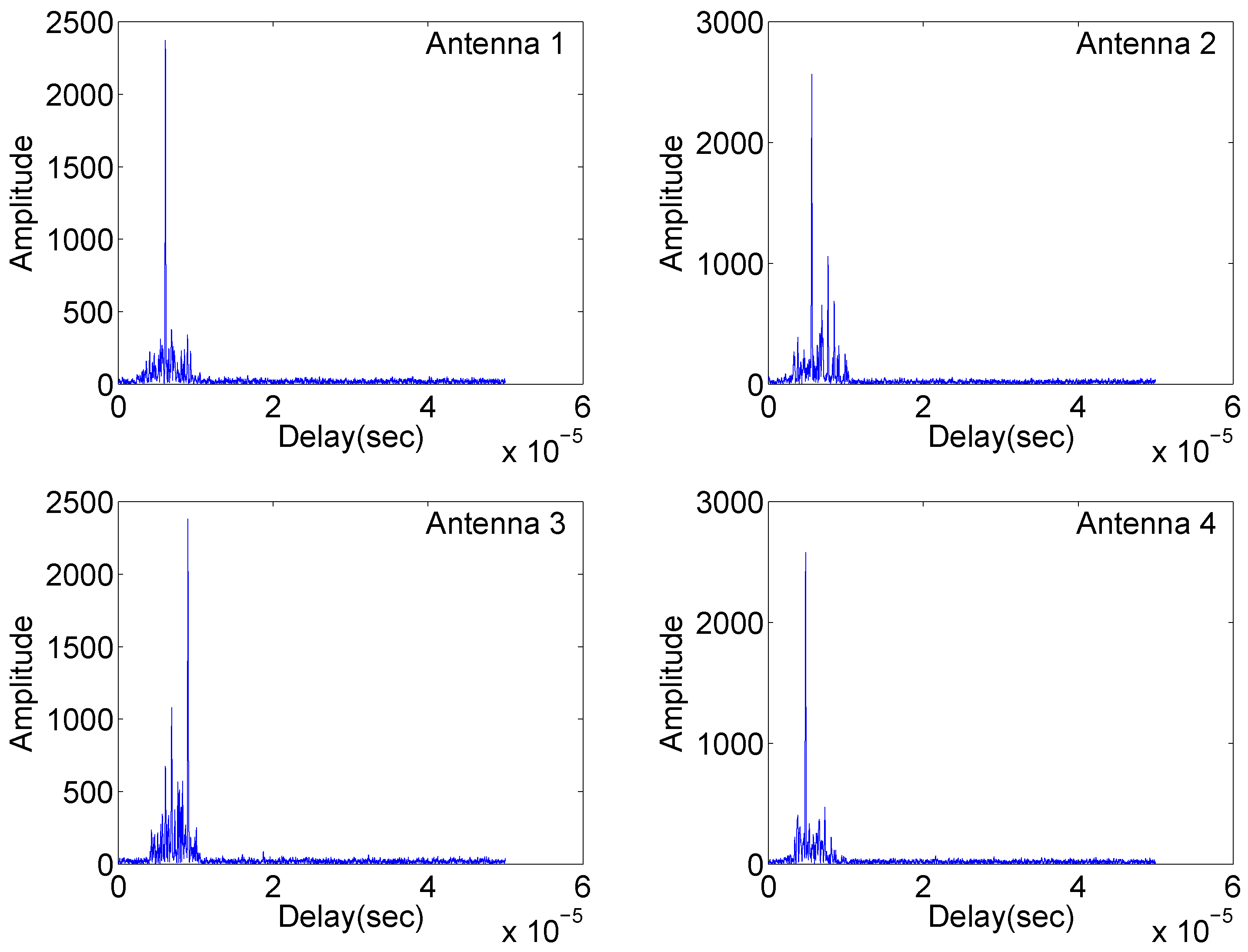 Sensors 18 00035 g003