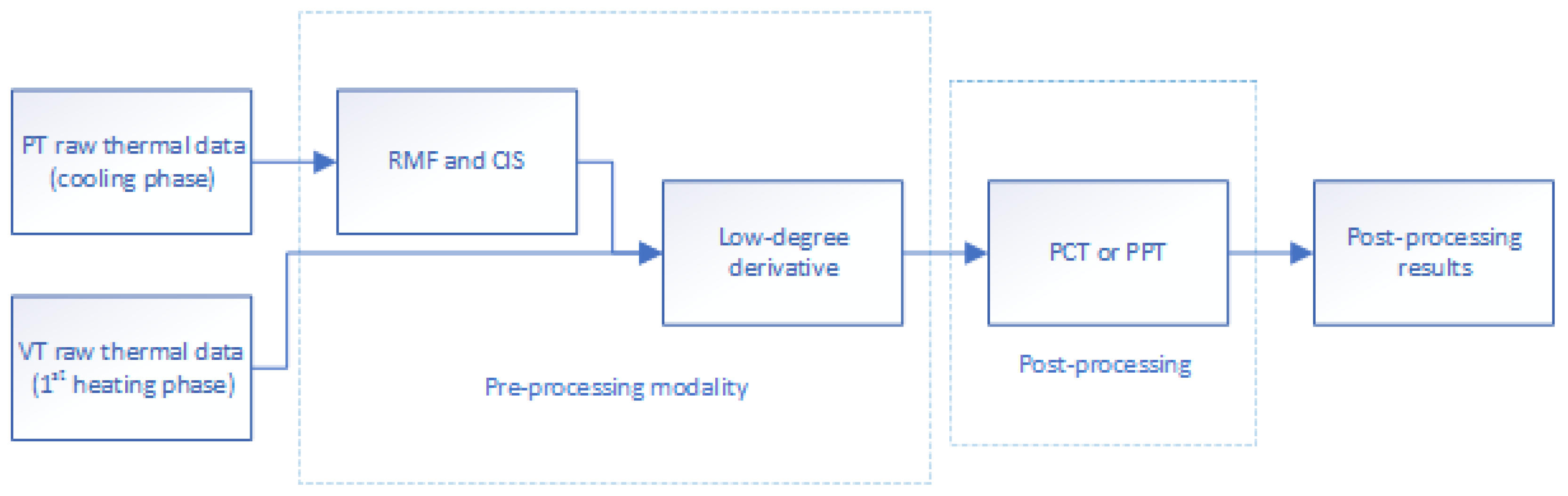 Sensors 18 00045 g004
