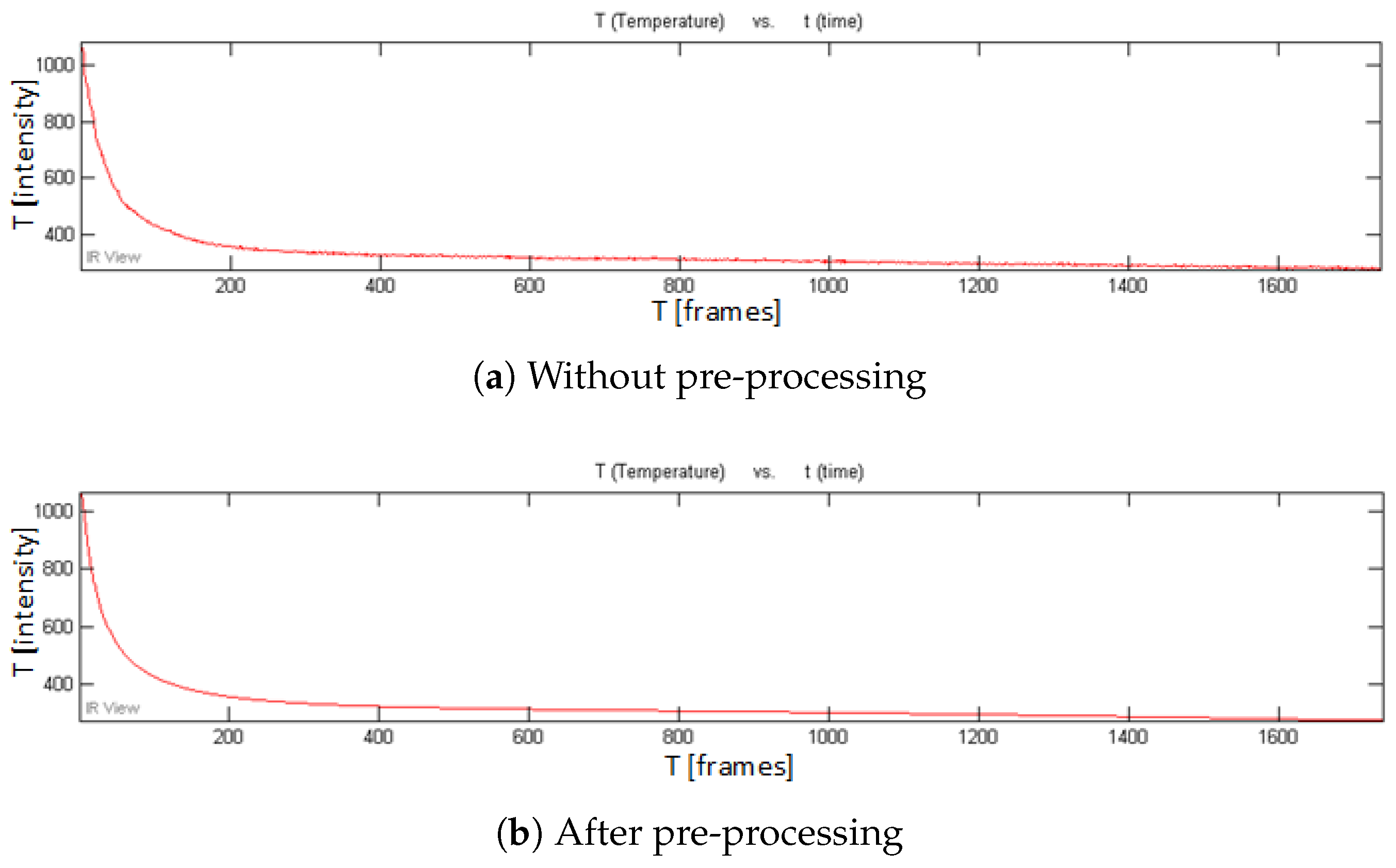 Sensors 18 00045 g007