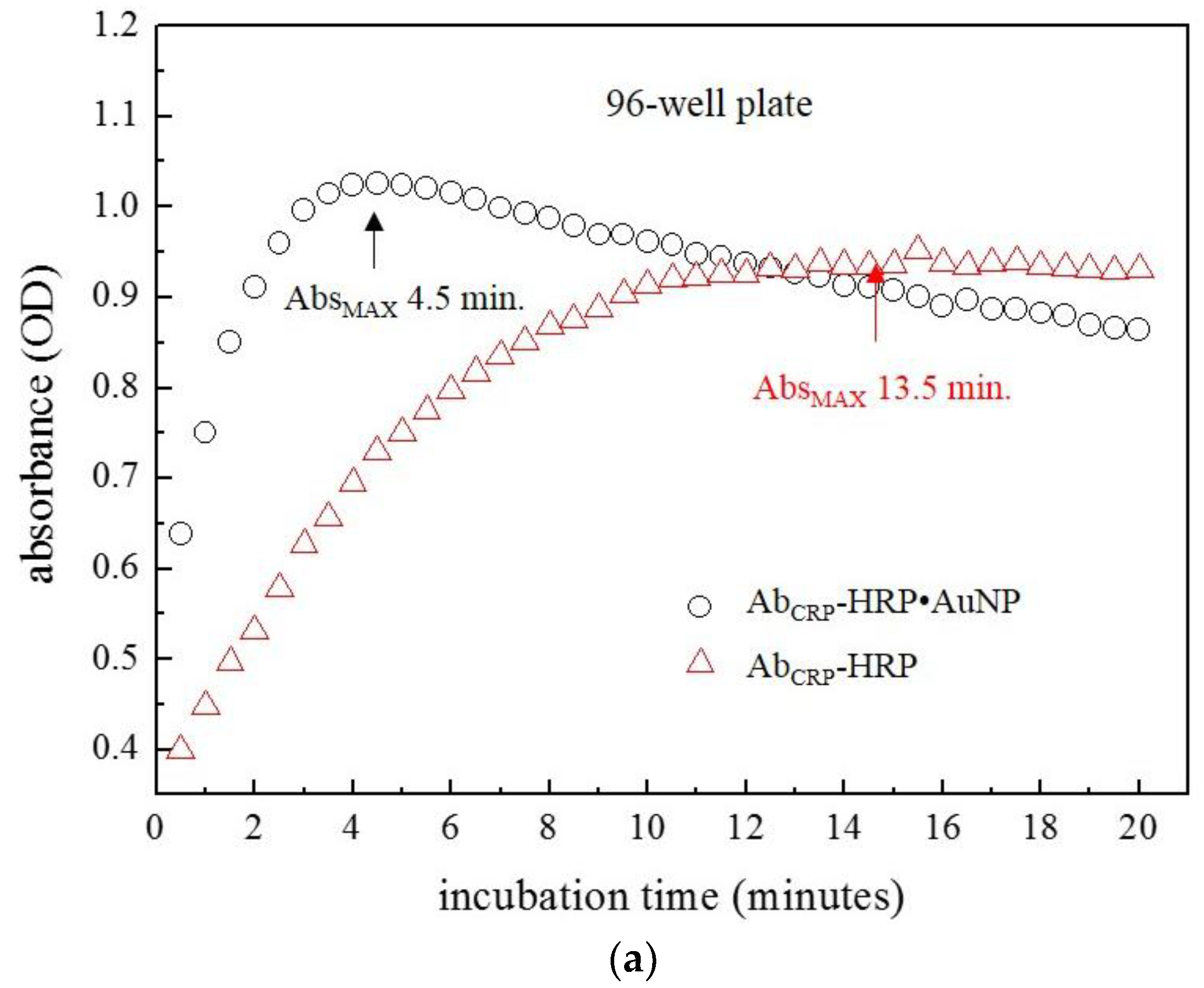a study of the effects of varying temperature on the horseradish peroxidase enzyme Effect of varying the ratio of n-6 to n-3 fatty acids by increasing the dietary intake of alpha-linolenic acid, eicosapentaenoic and docosahexaenoic acid, or both on. a study of the effects of varying temperature on the horseradish peroxidase enzyme Effect of varying the ratio of n-6 to n-3 fatty acids by increasing the dietary intake of alpha-linolenic acid, eicosapentaenoic and docosahexaenoic acid, or both on.