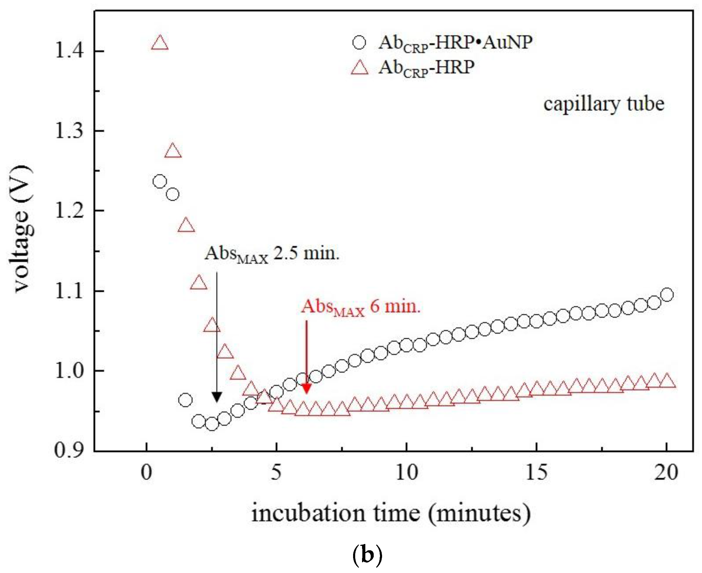 a study of the effects of varying temperature on the horseradish peroxidase enzyme Effect of varying the ratio of n-6 to n-3 fatty acids by increasing the dietary intake of alpha-linolenic acid, eicosapentaenoic and docosahexaenoic acid, or both on. a study of the effects of varying temperature on the horseradish peroxidase enzyme Effect of varying the ratio of n-6 to n-3 fatty acids by increasing the dietary intake of alpha-linolenic acid, eicosapentaenoic and docosahexaenoic acid, or both on.
