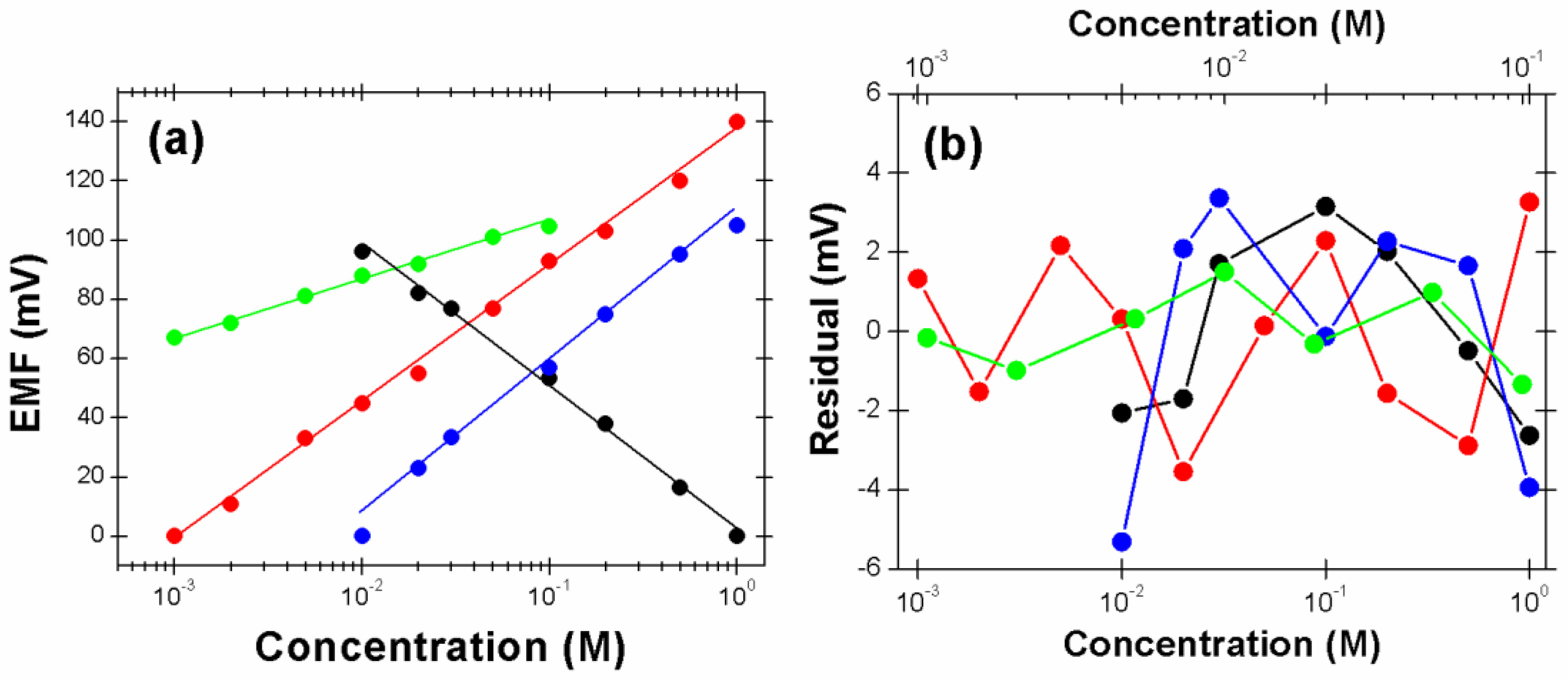Sensors 18 00104 g004