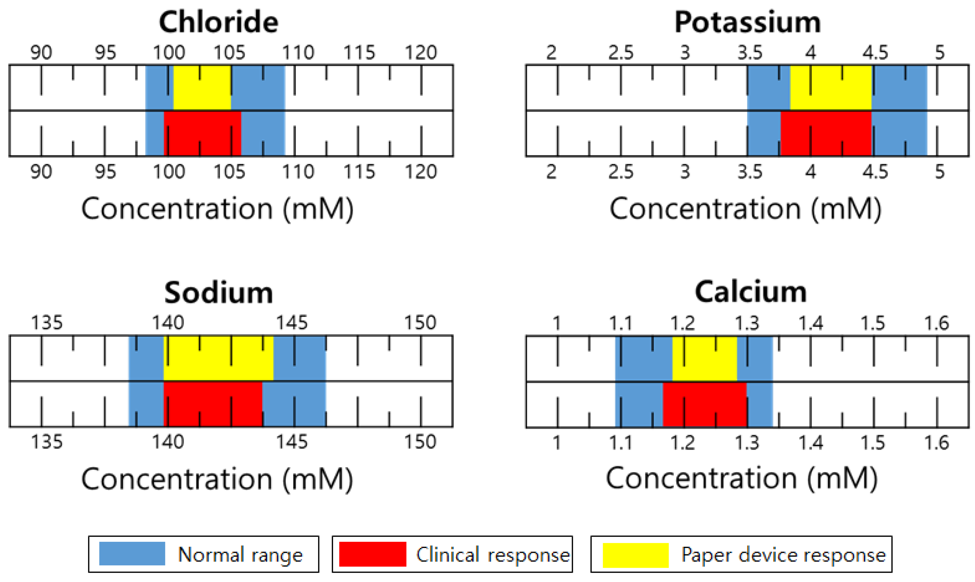 Sensors 18 00104 g005