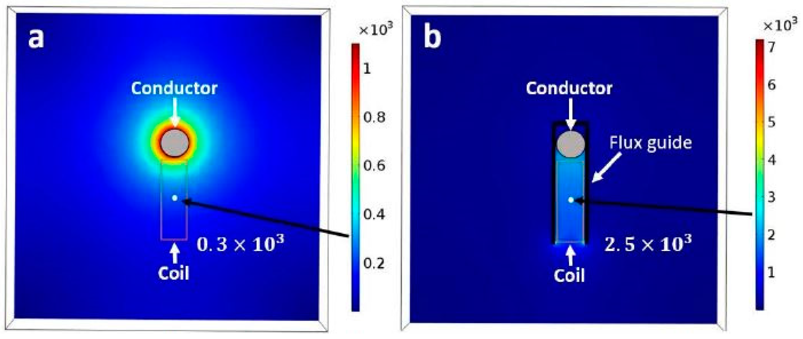 book Density Functionals: