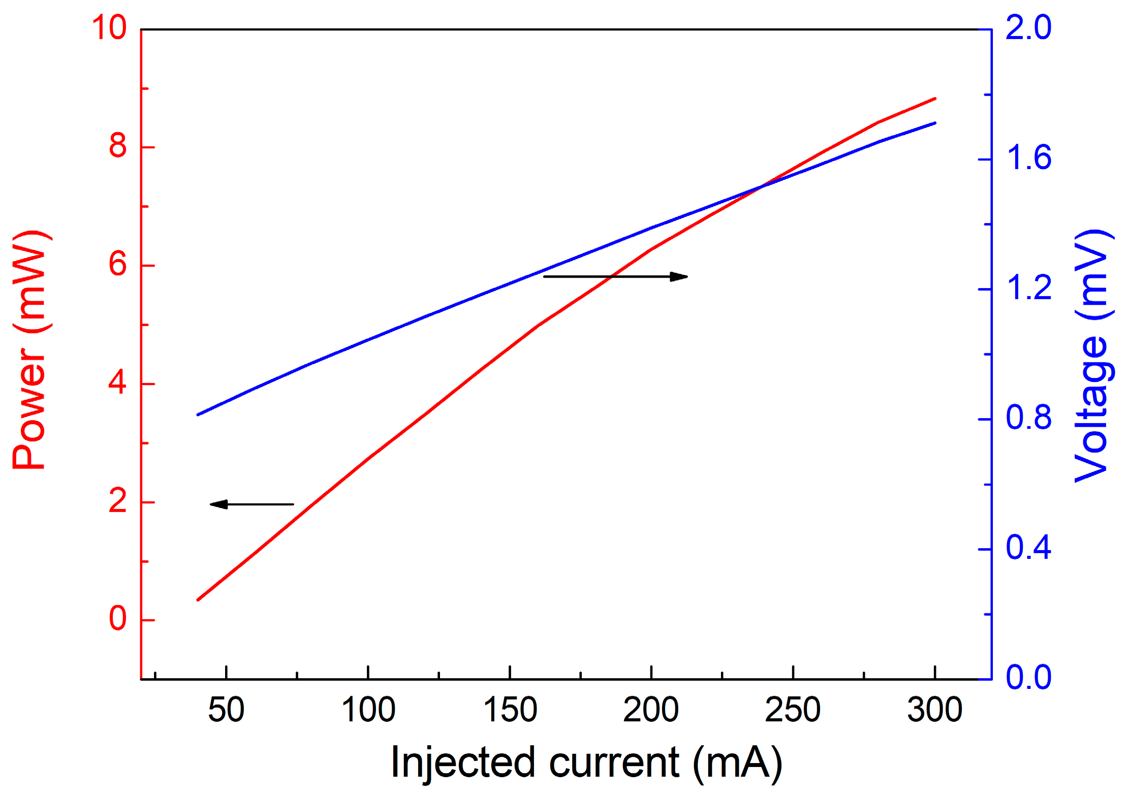 Sensors 18 00122 g002