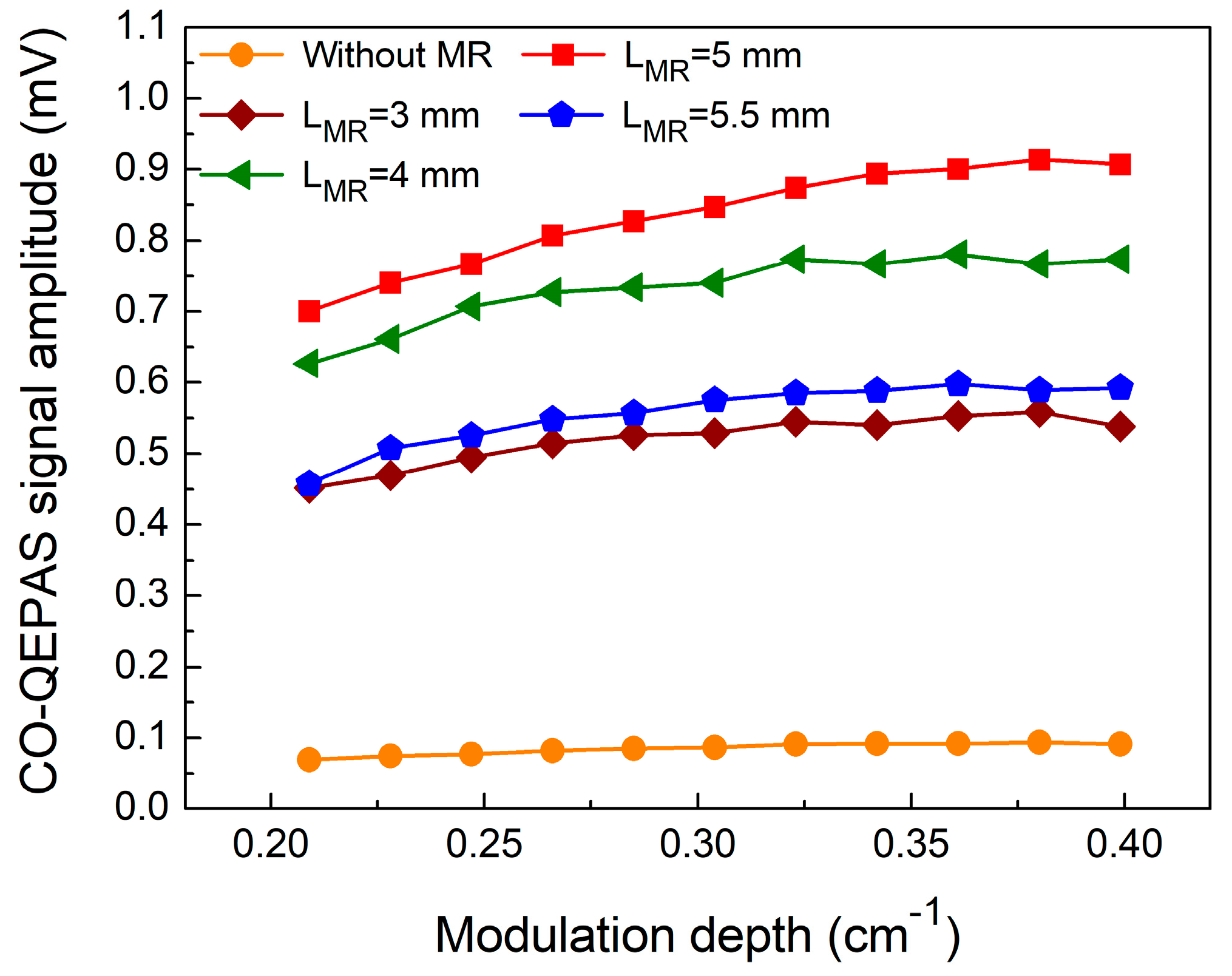 Sensors 18 00122 g004