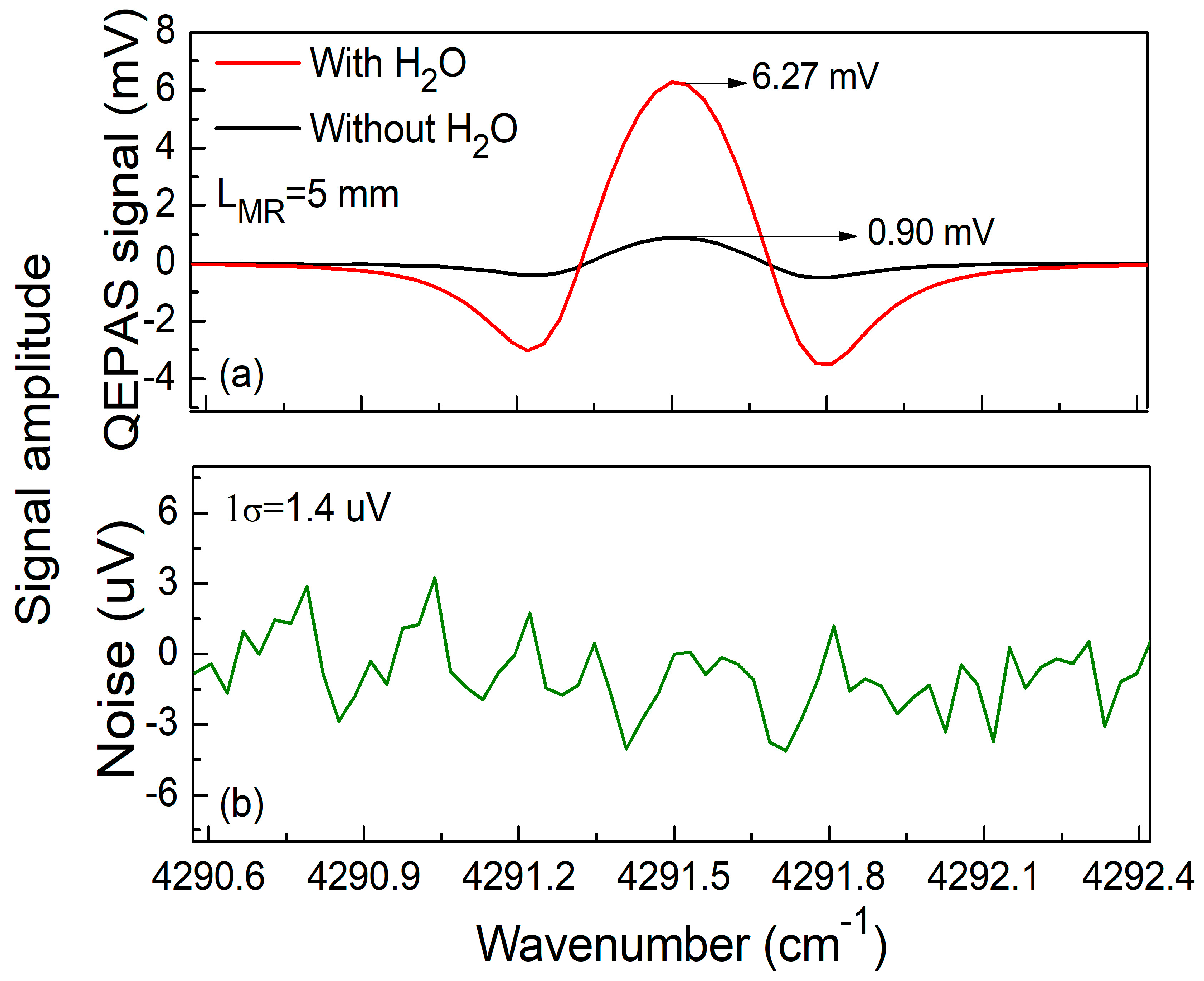 Sensors 18 00122 g006