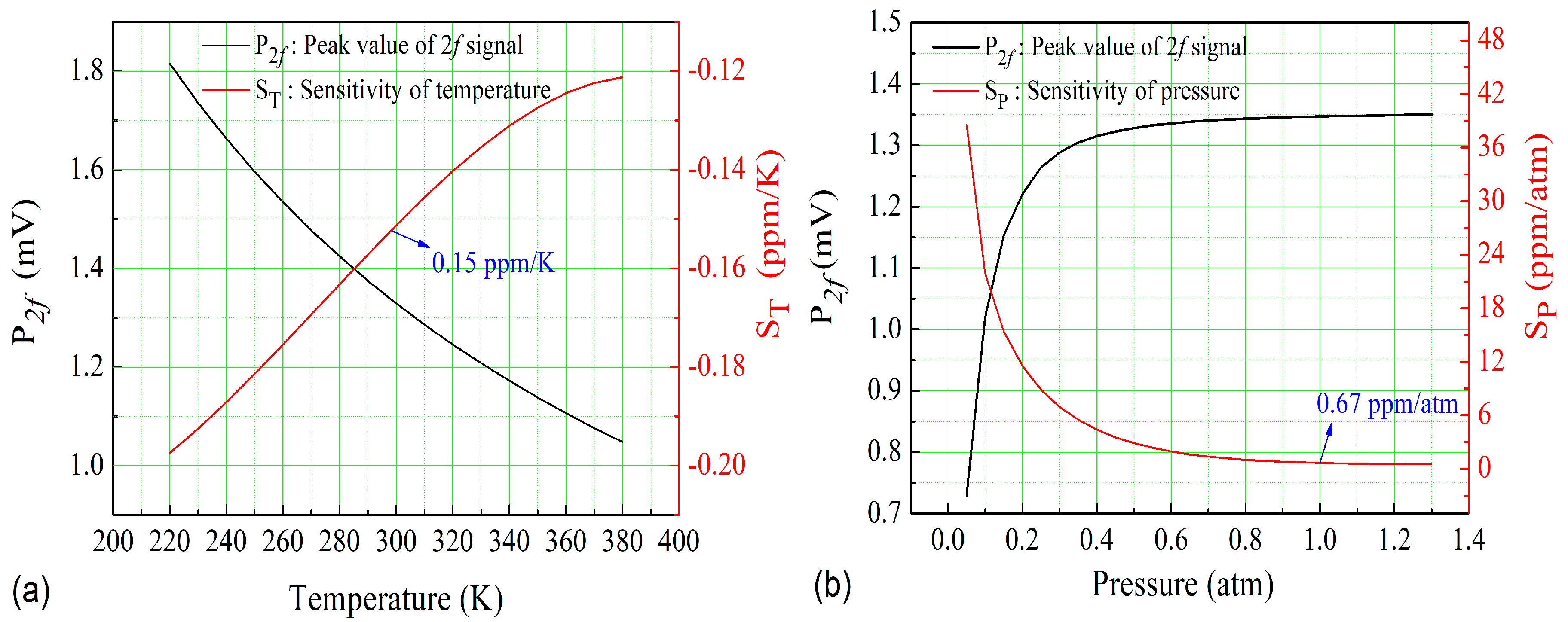 Sensors 18 00122 g007