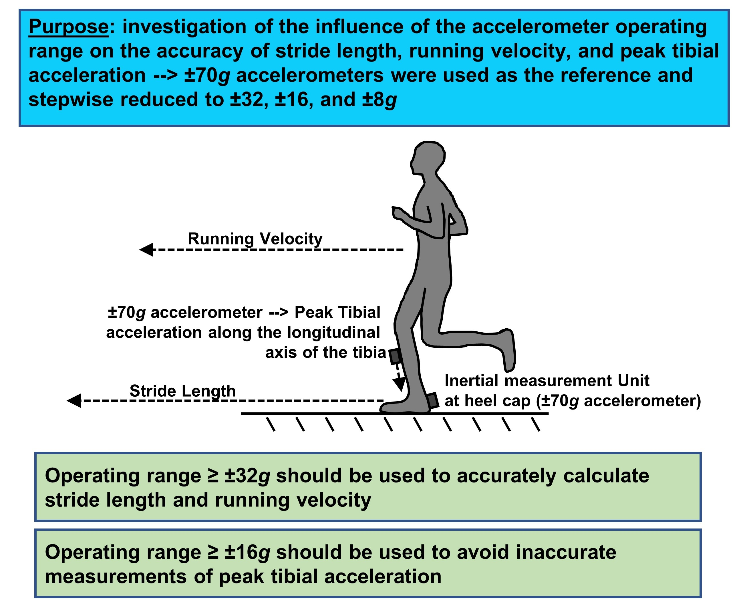 sensors free full text the effect of the accelerometer what is the cause of acceleration