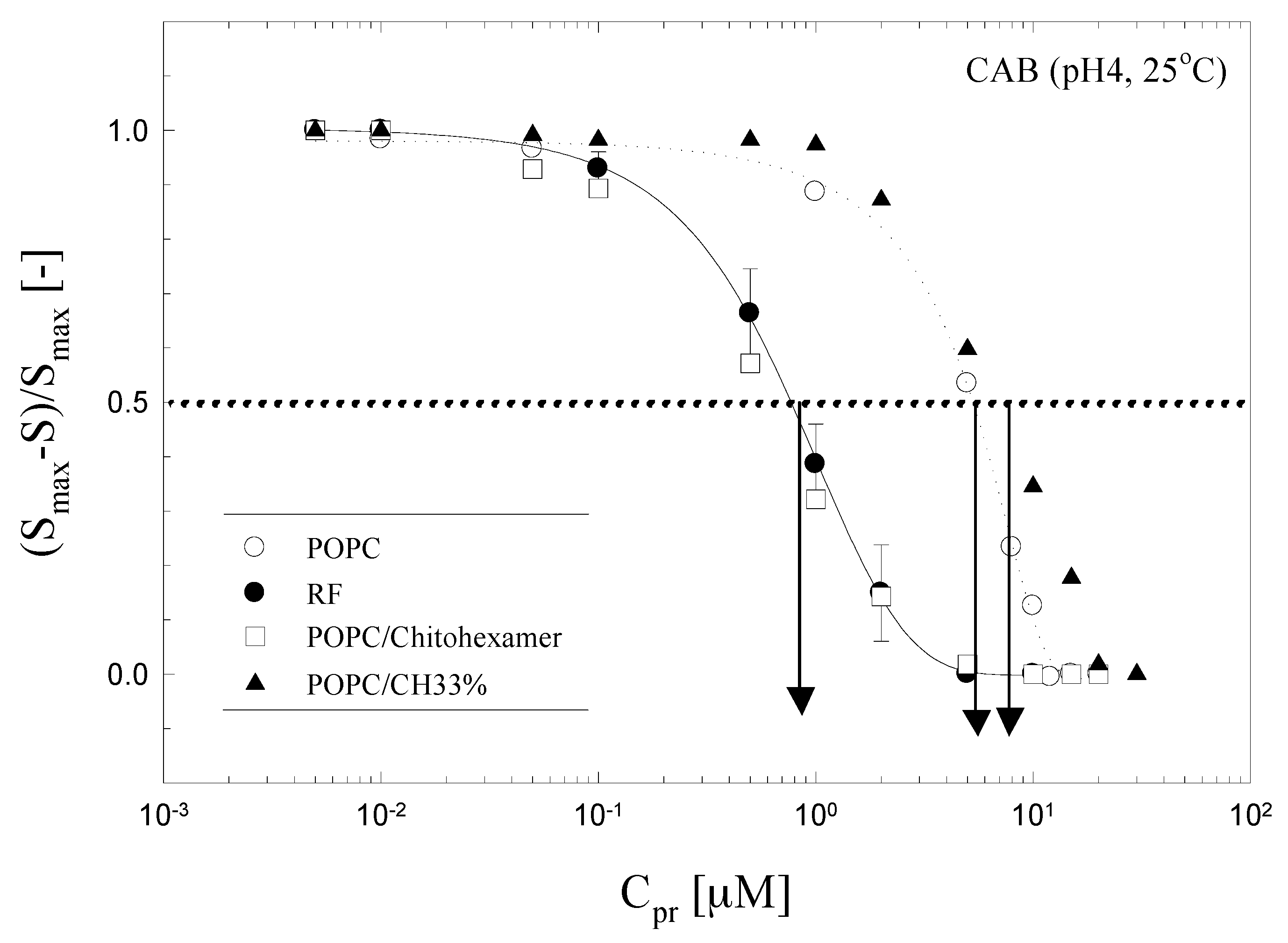 Sensors 18 00136 g004
