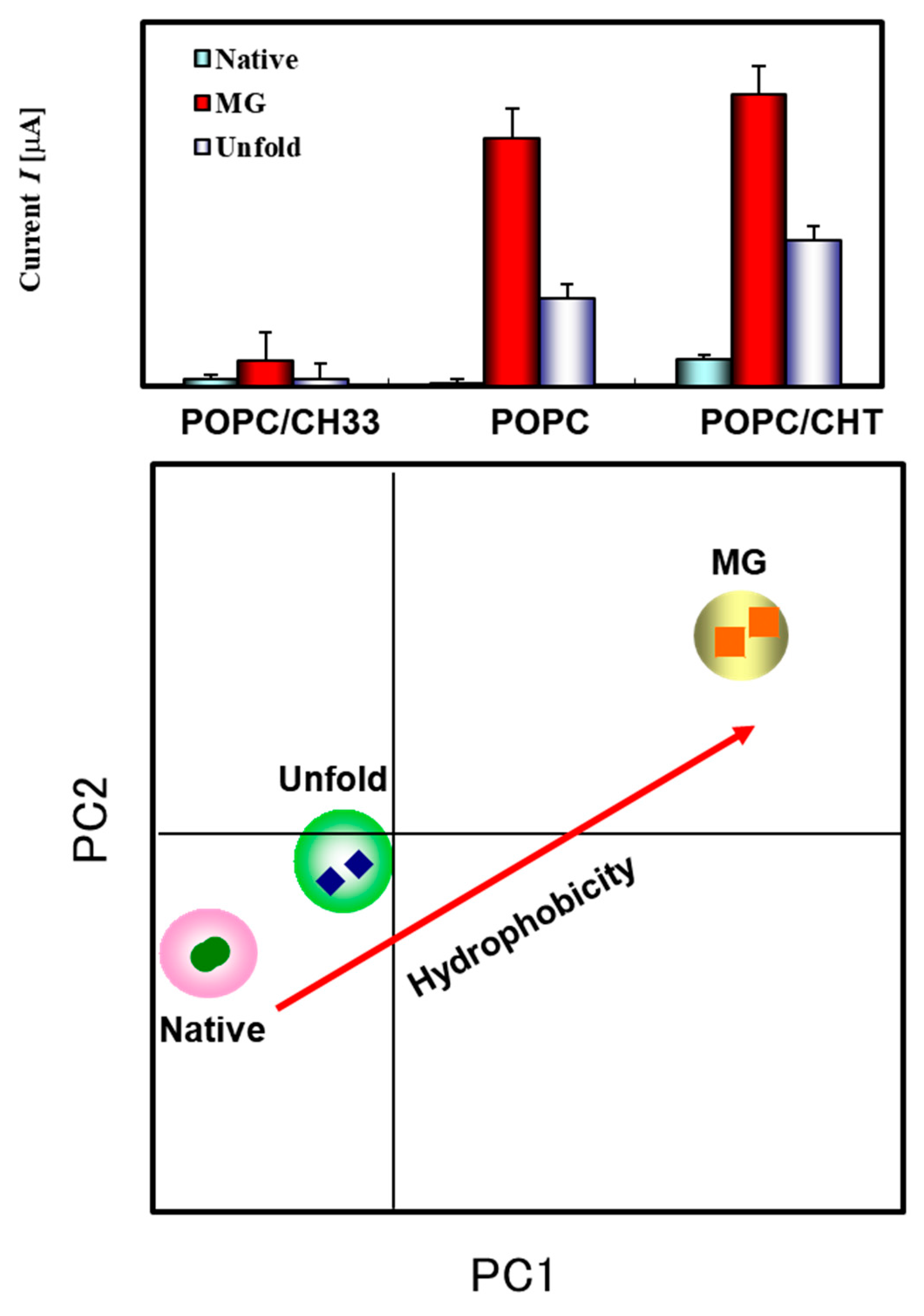 Sensors 18 00136 g006