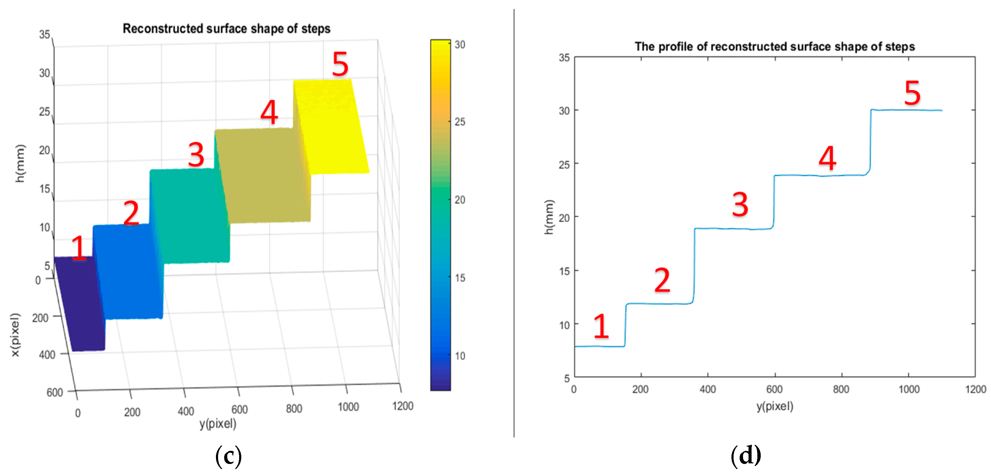 Sensors 18 00144 g008b
