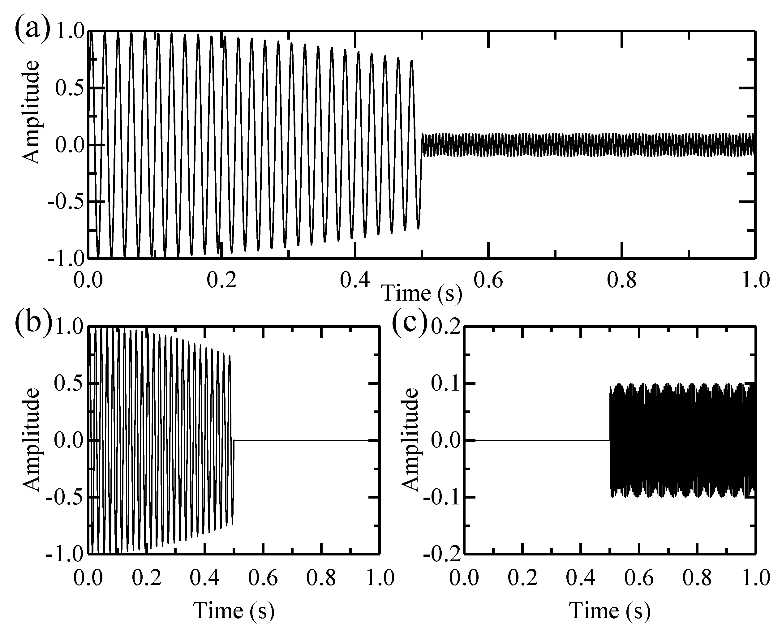 Sensors 18 00150 g003