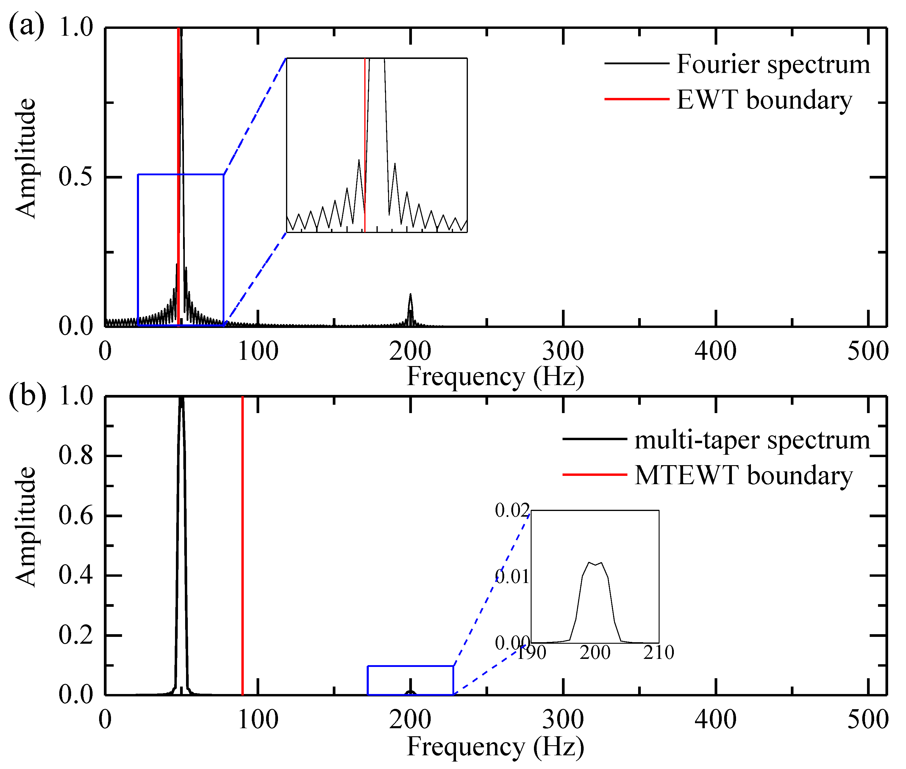 Sensors 18 00150 g004