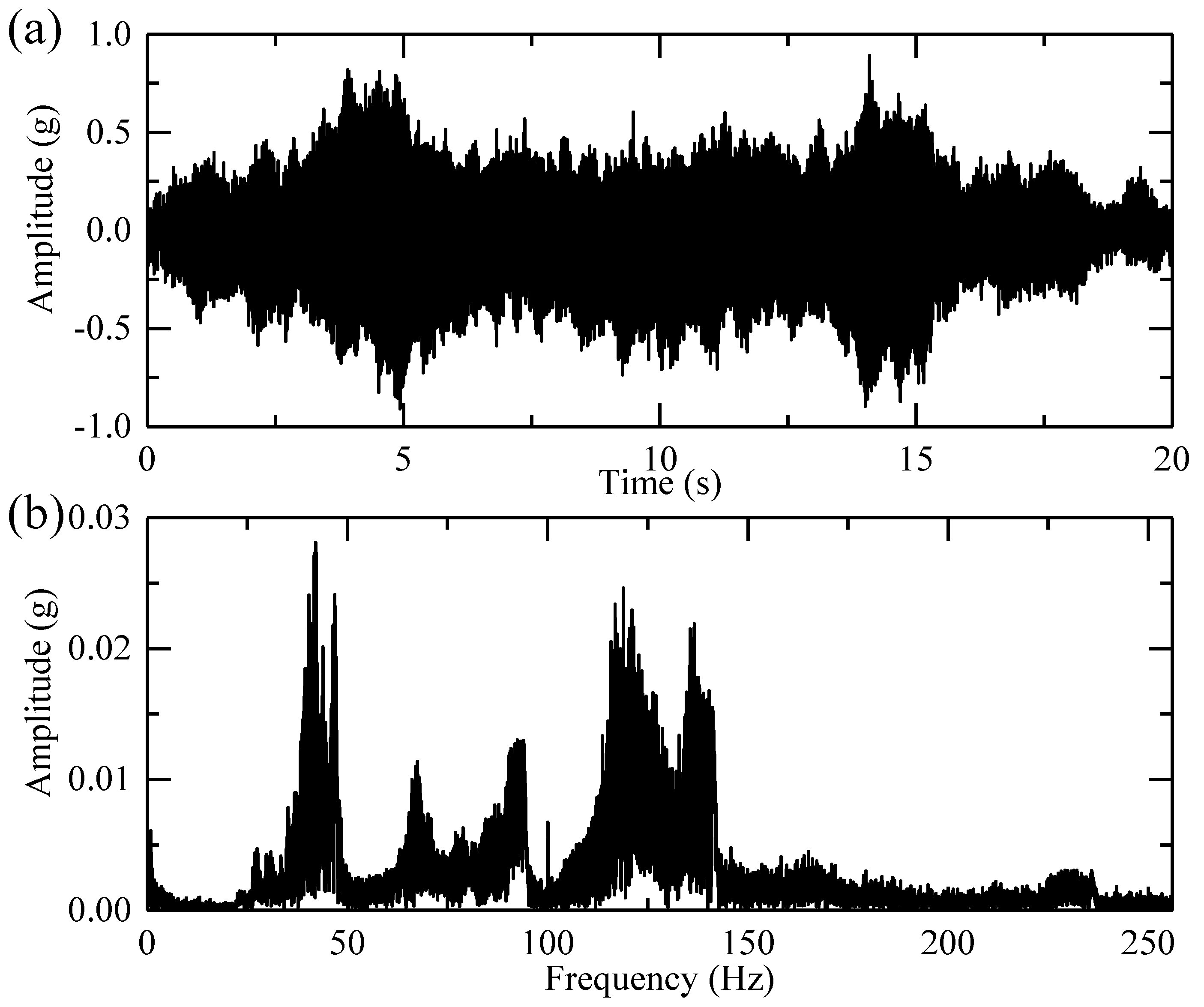 Sensors 18 00150 g009
