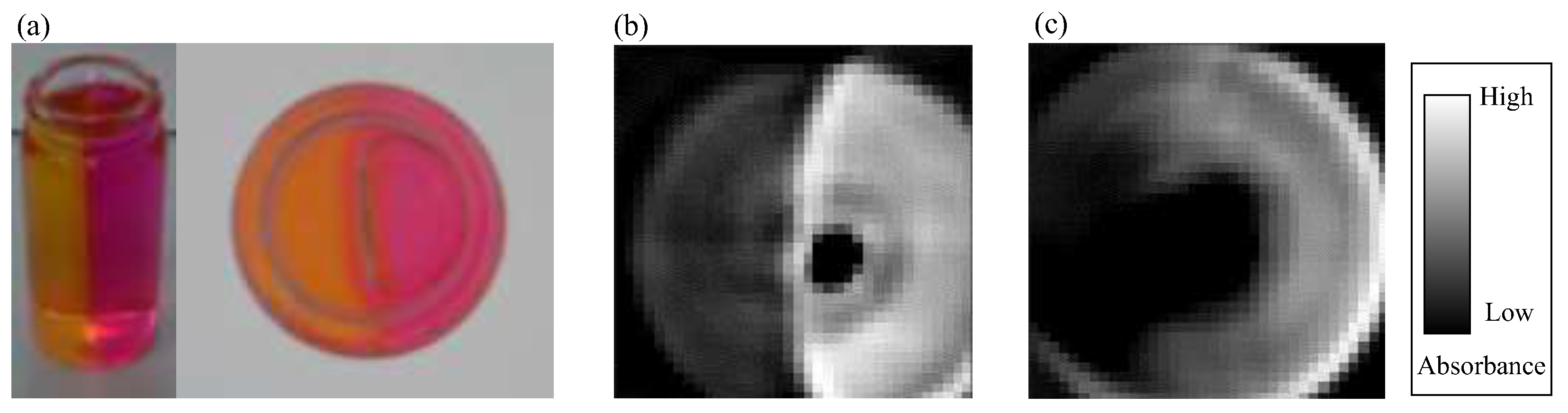 Sensors 18 00191 g007