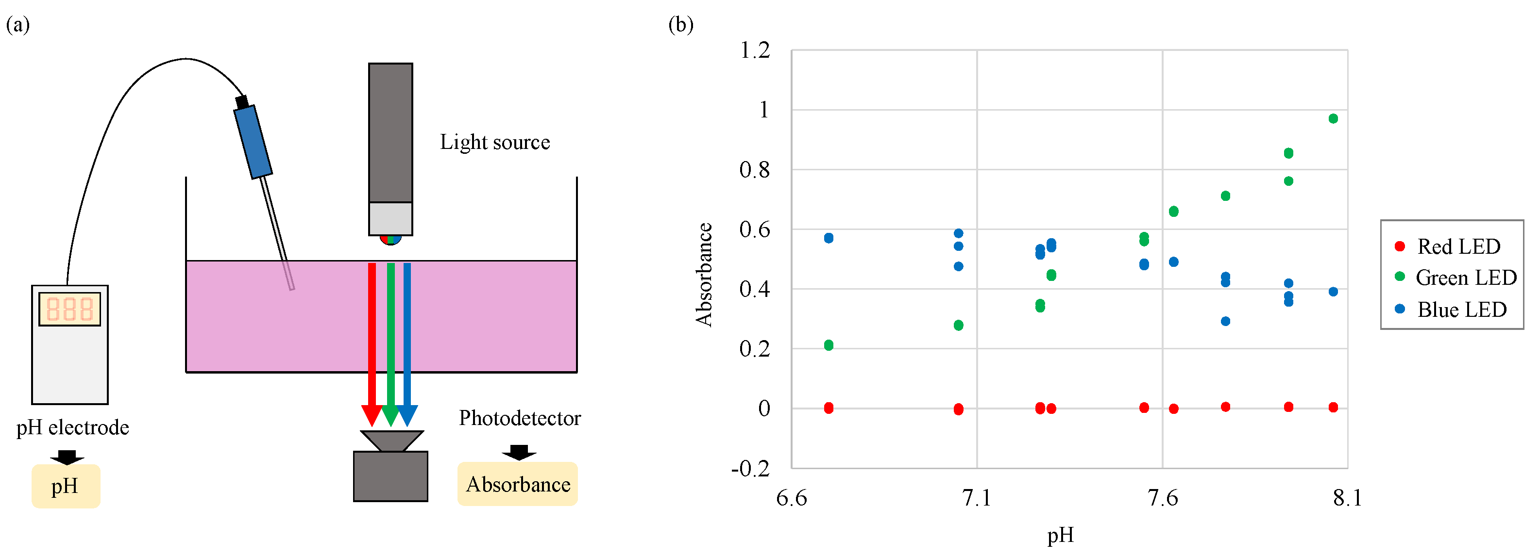 Sensors 18 00191 g0a1