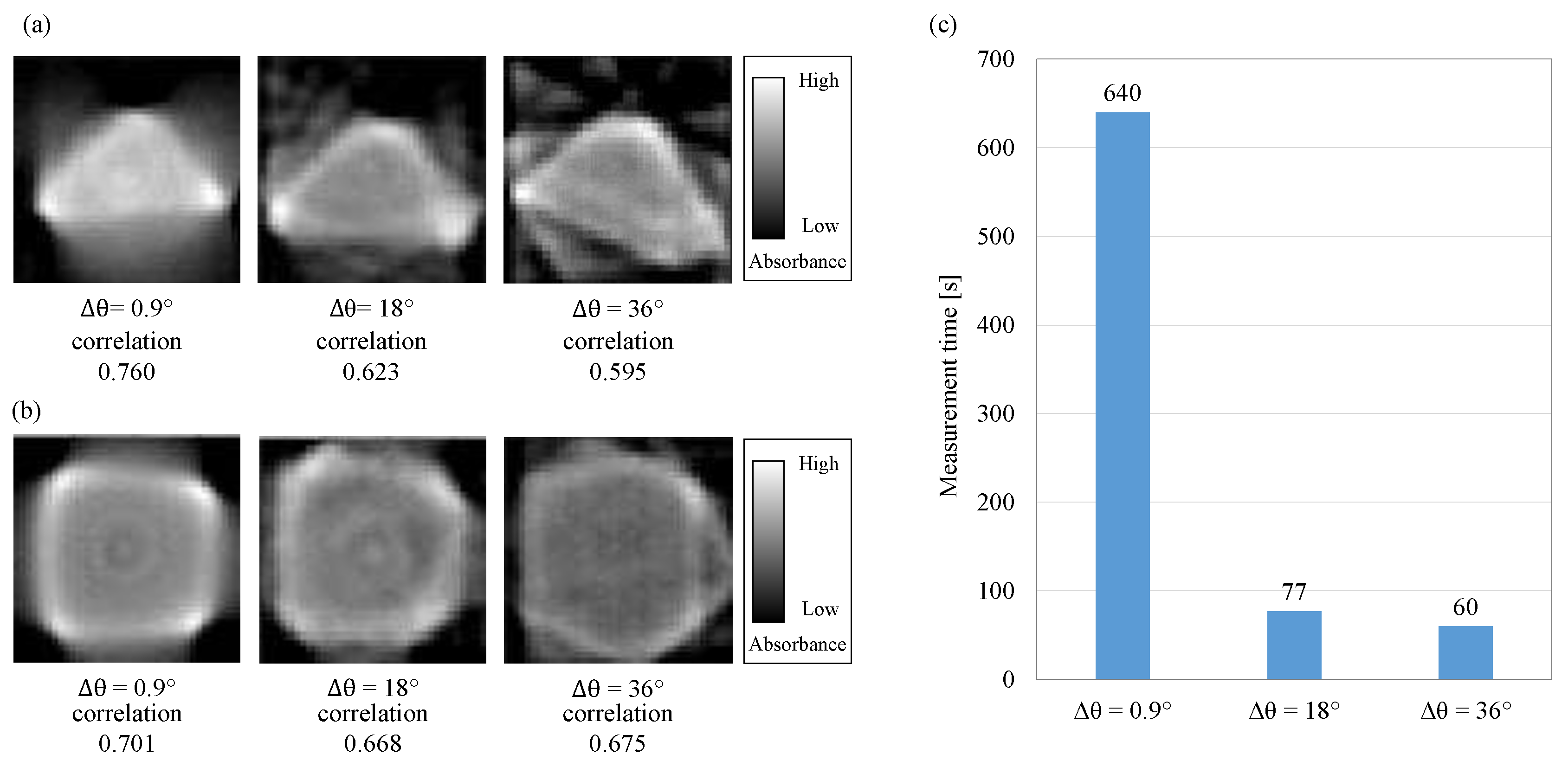 Sensors 18 00191 g0a3