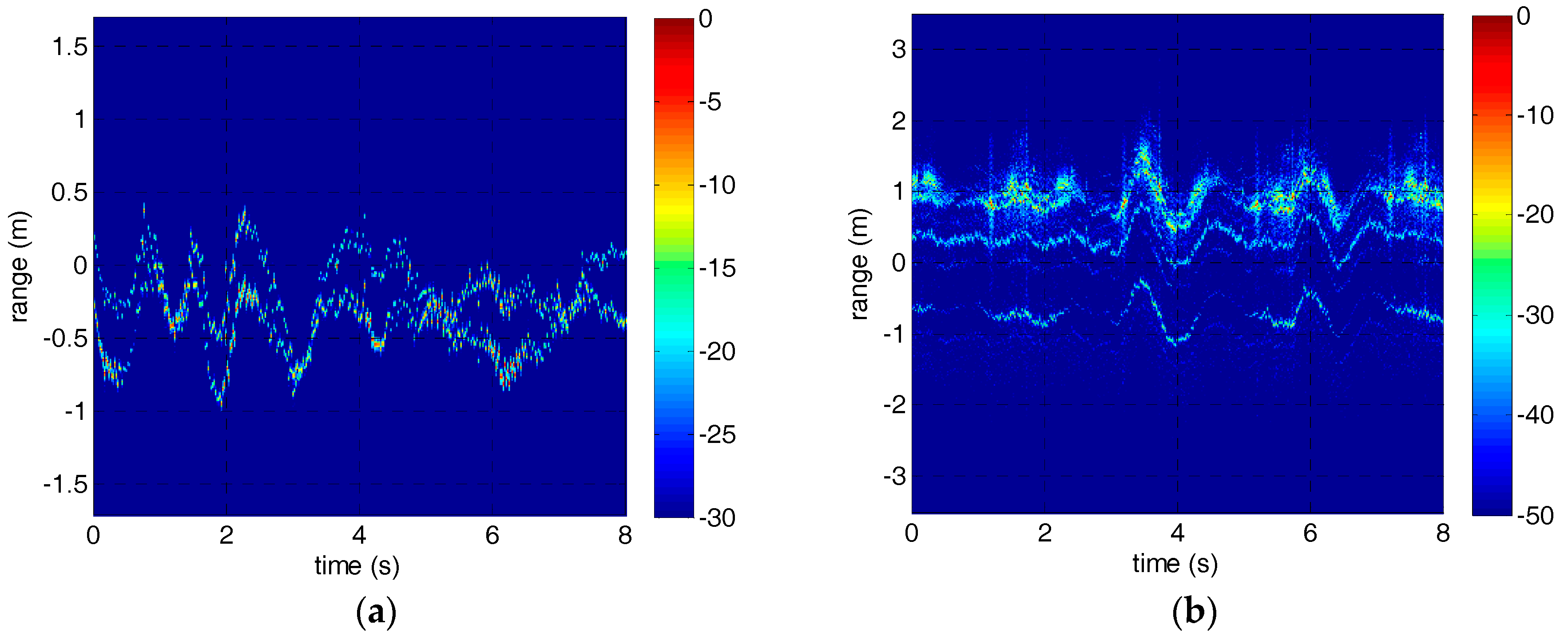 Sensors 18 00228 g005