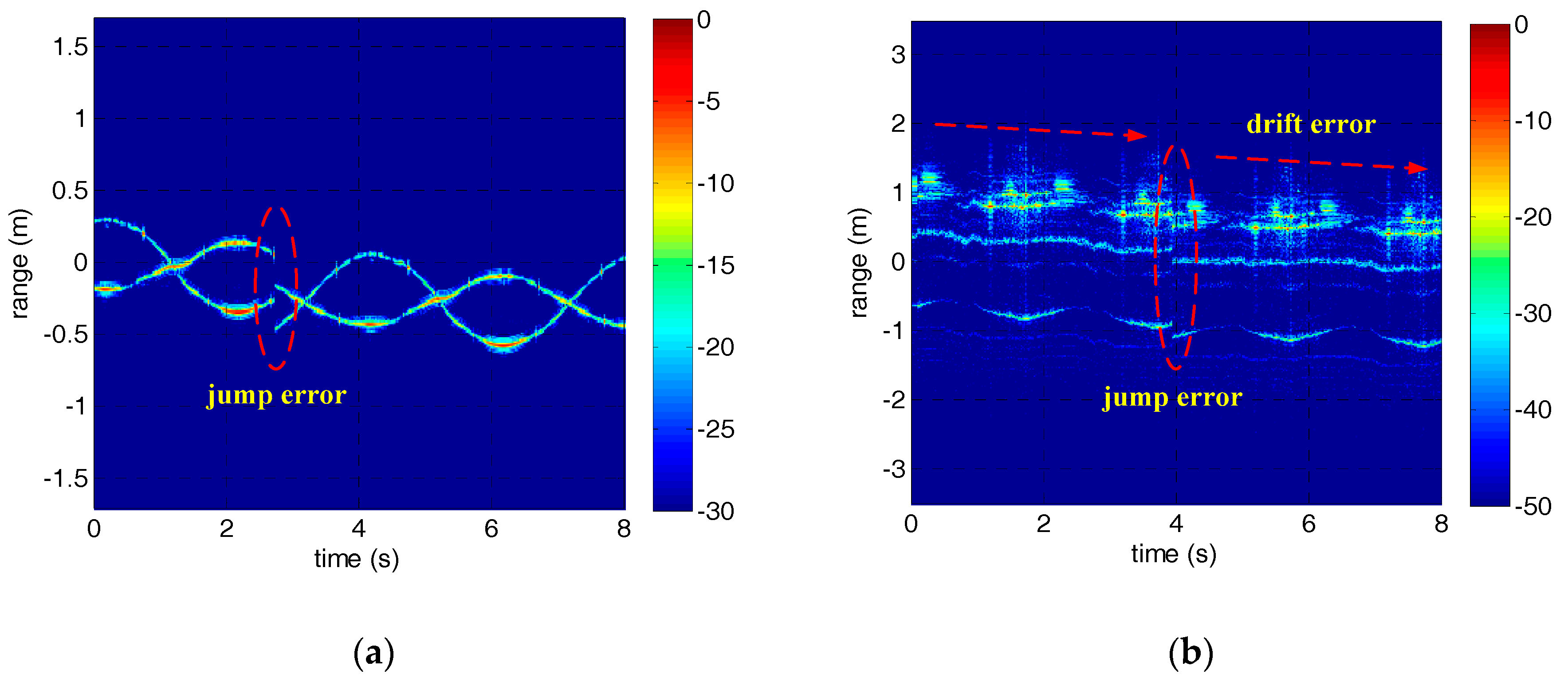 Sensors 18 00228 g006