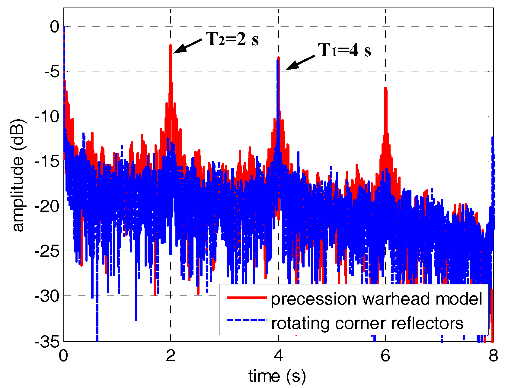 Sensors 18 00228 g007