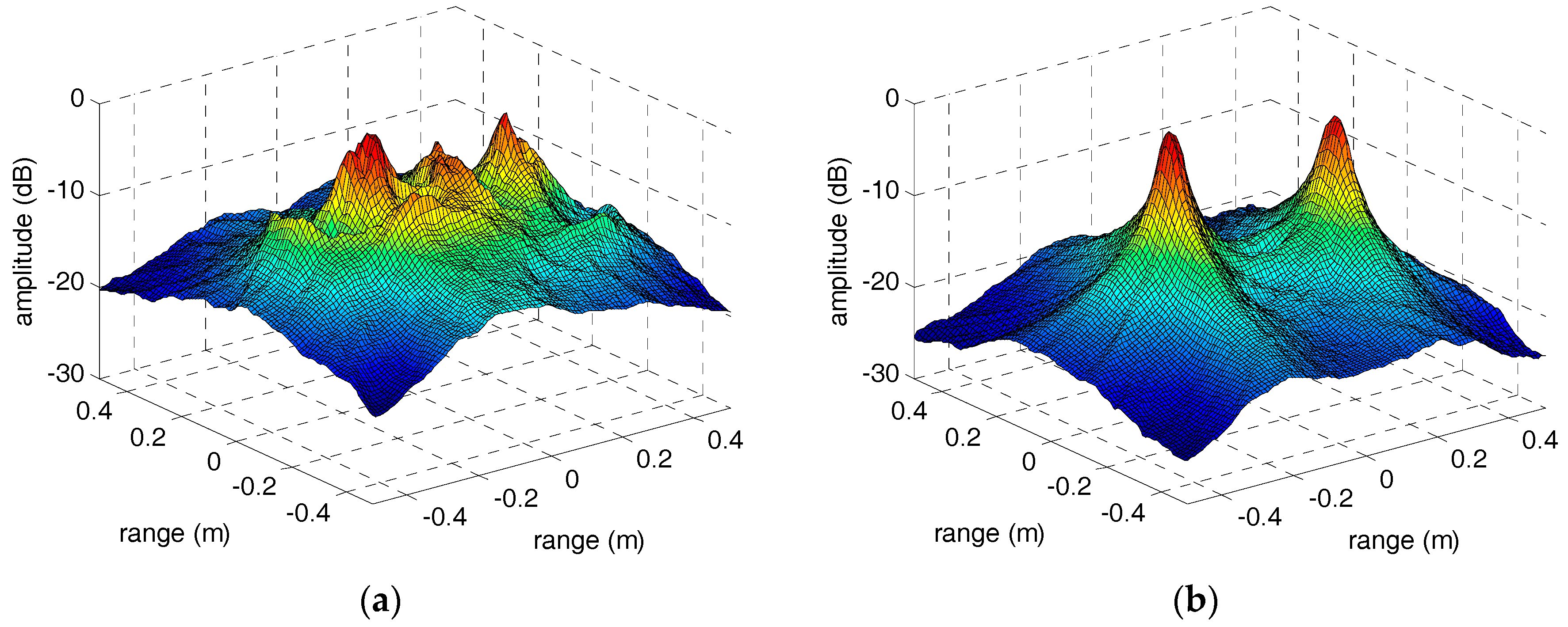 Sensors 18 00228 g010
