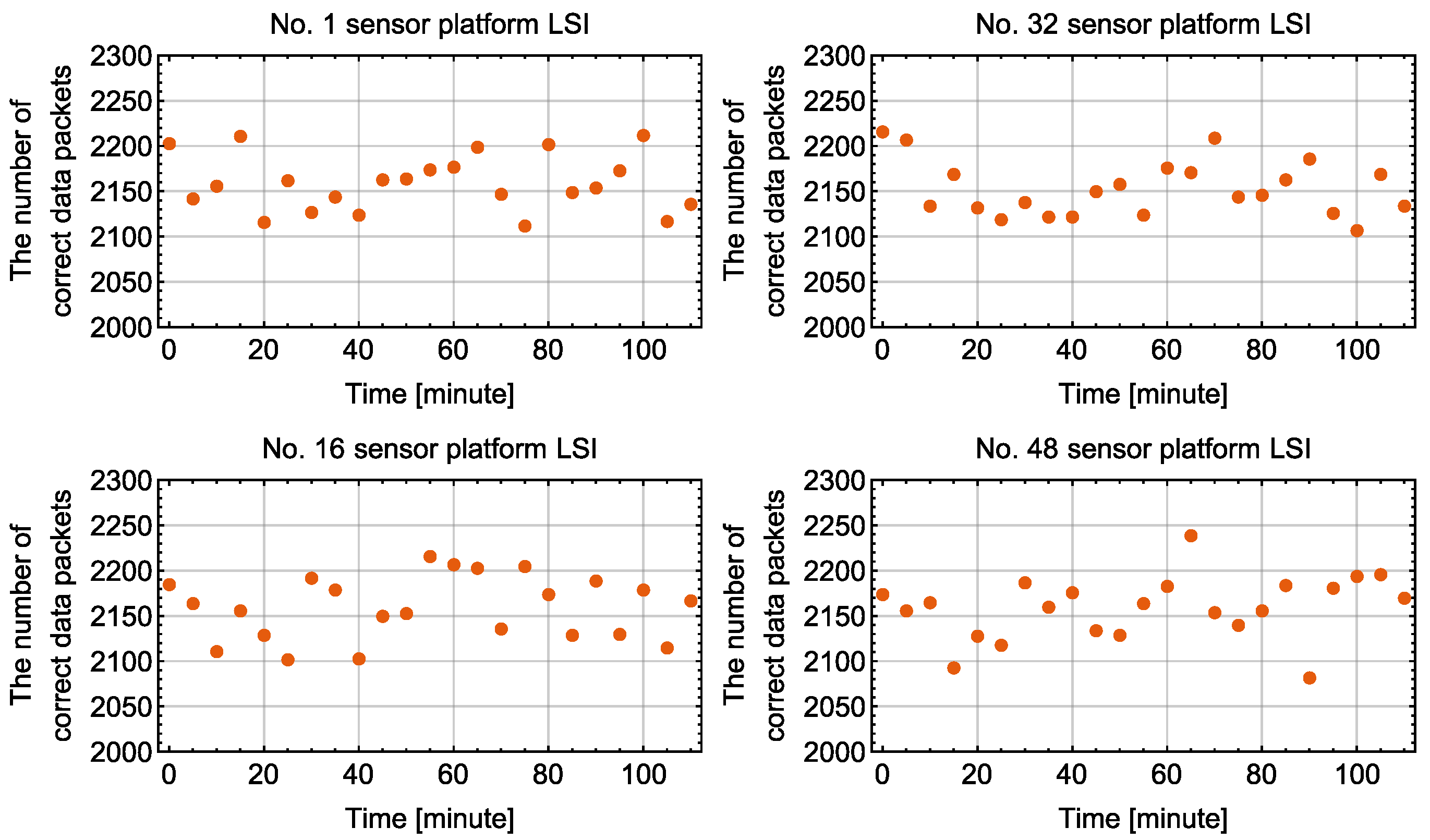 sensors free full text electrical design and evaluation of 80 16 in simplest form