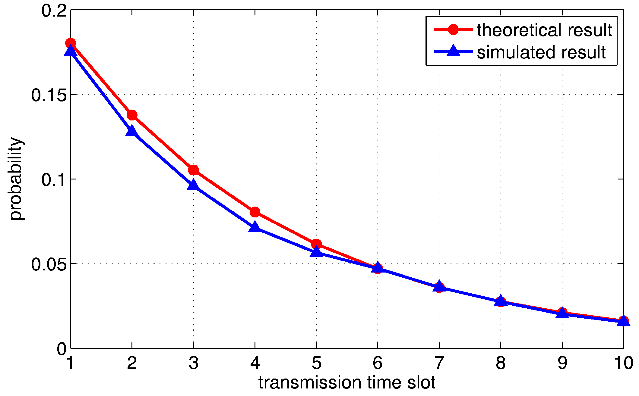 Sensors 18 00252 g010