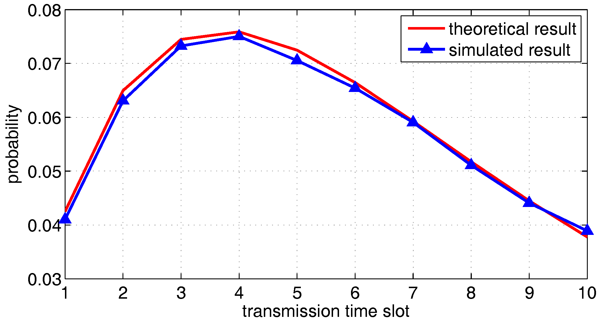 Sensors 18 00252 g011