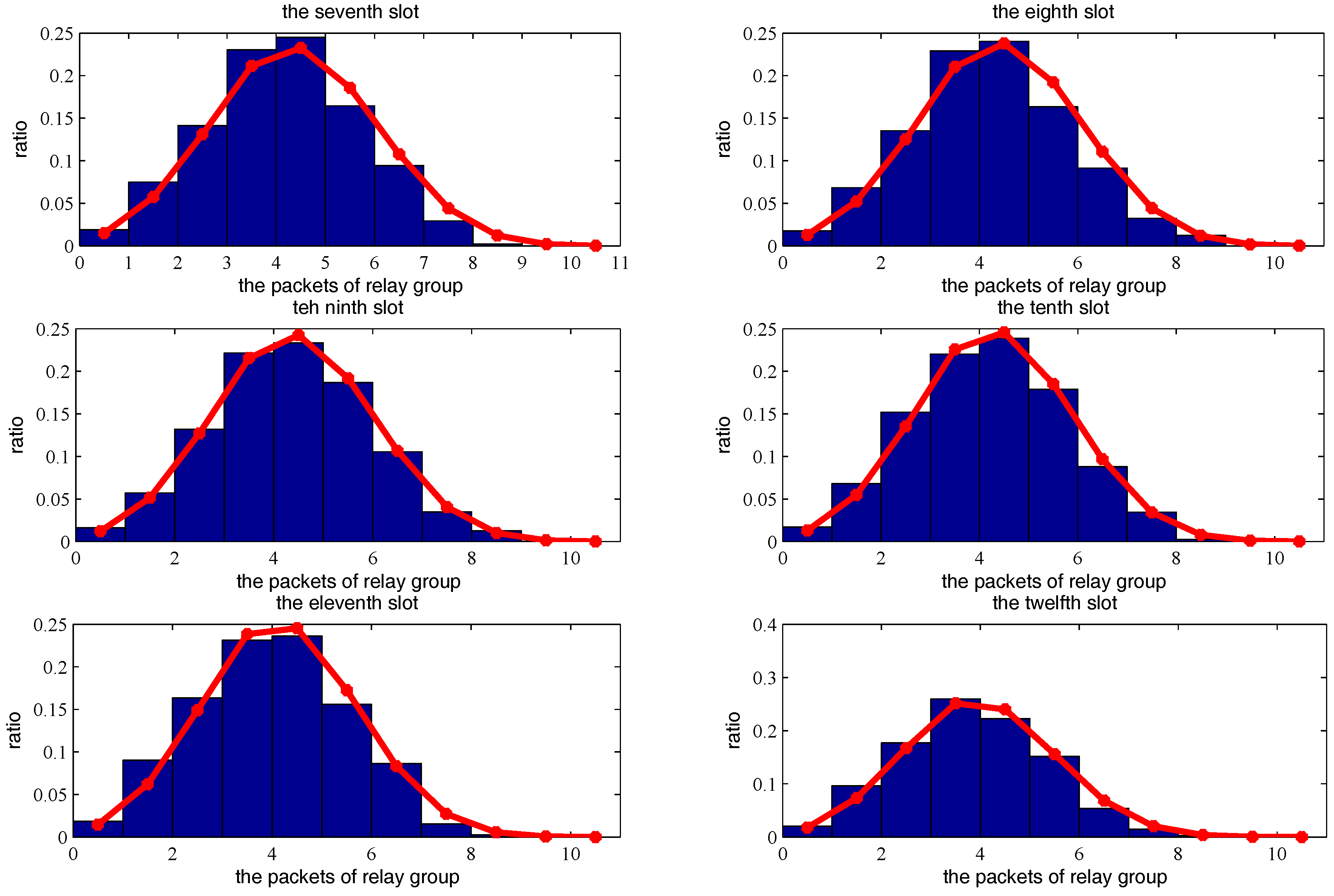 Sensors 18 00252 g016
