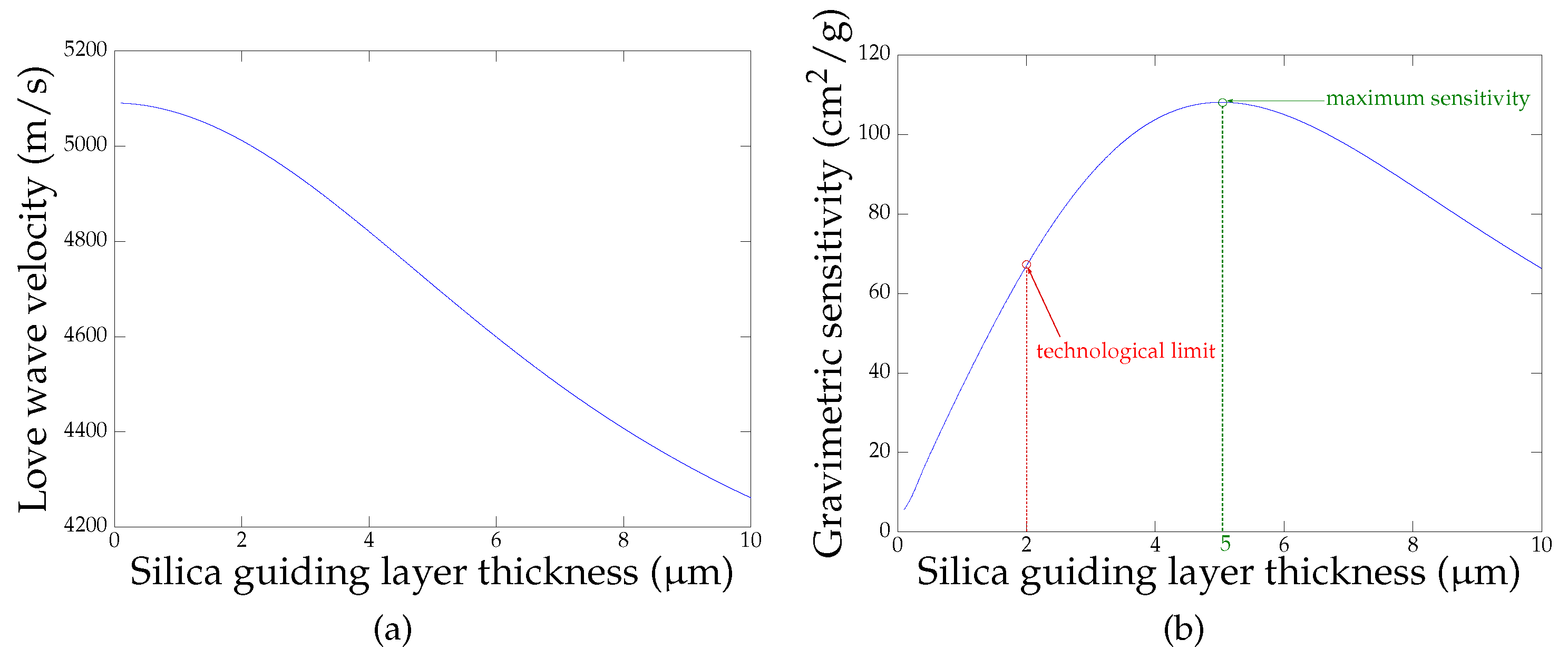 Sensors 18 00255 g003