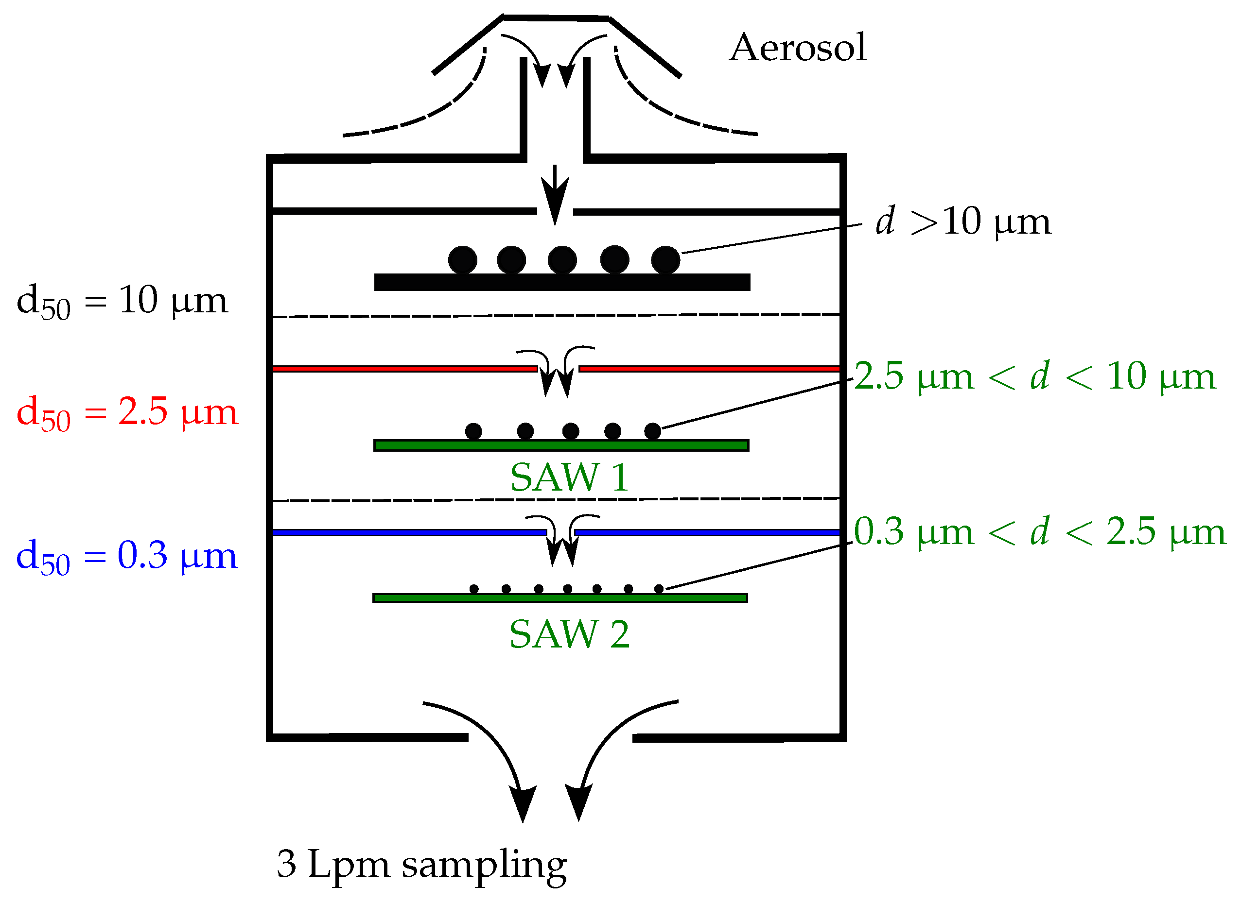 Sensors 18 00255 g007