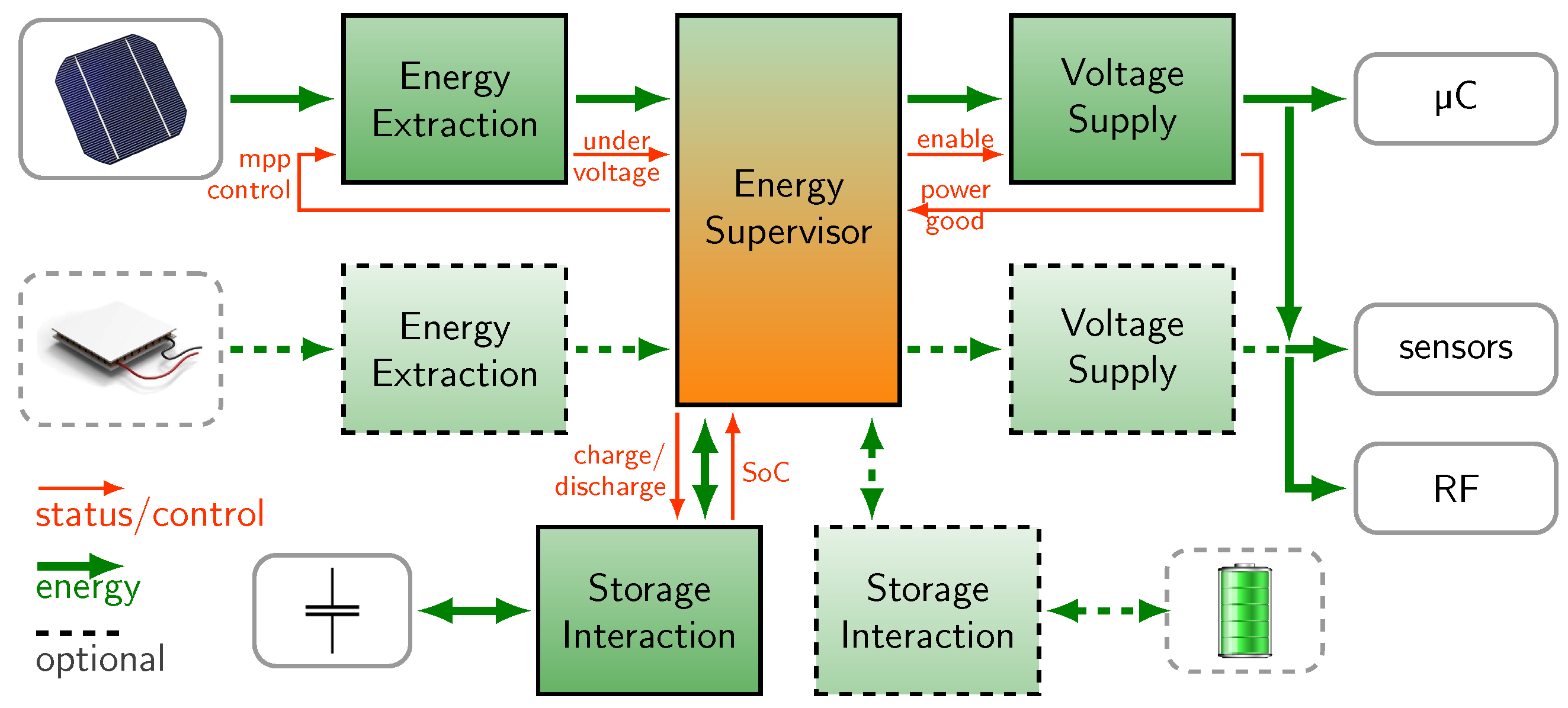 Sensors 18 00259 g002