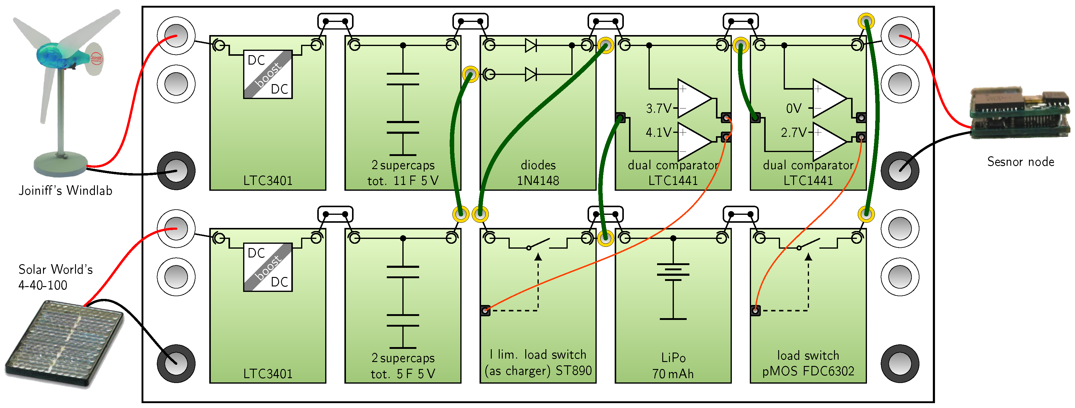Sensors 18 00259 g007
