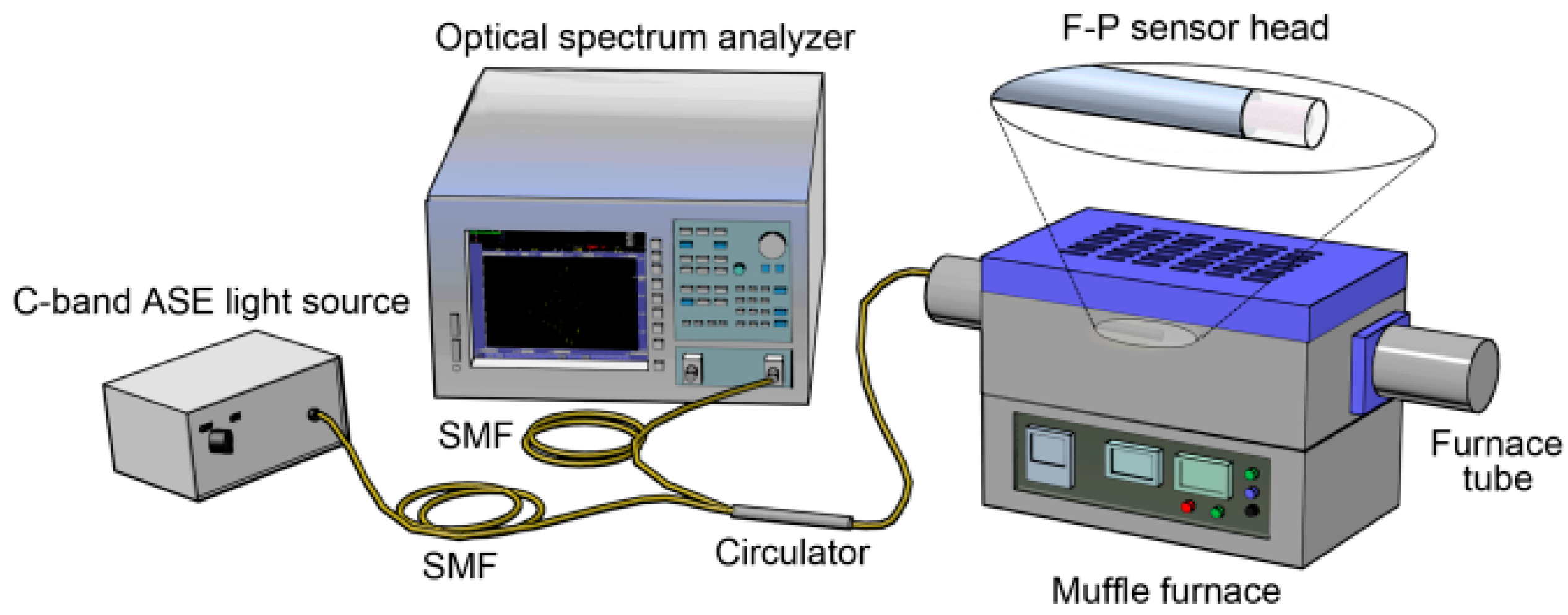Sensors 18 00273 g003