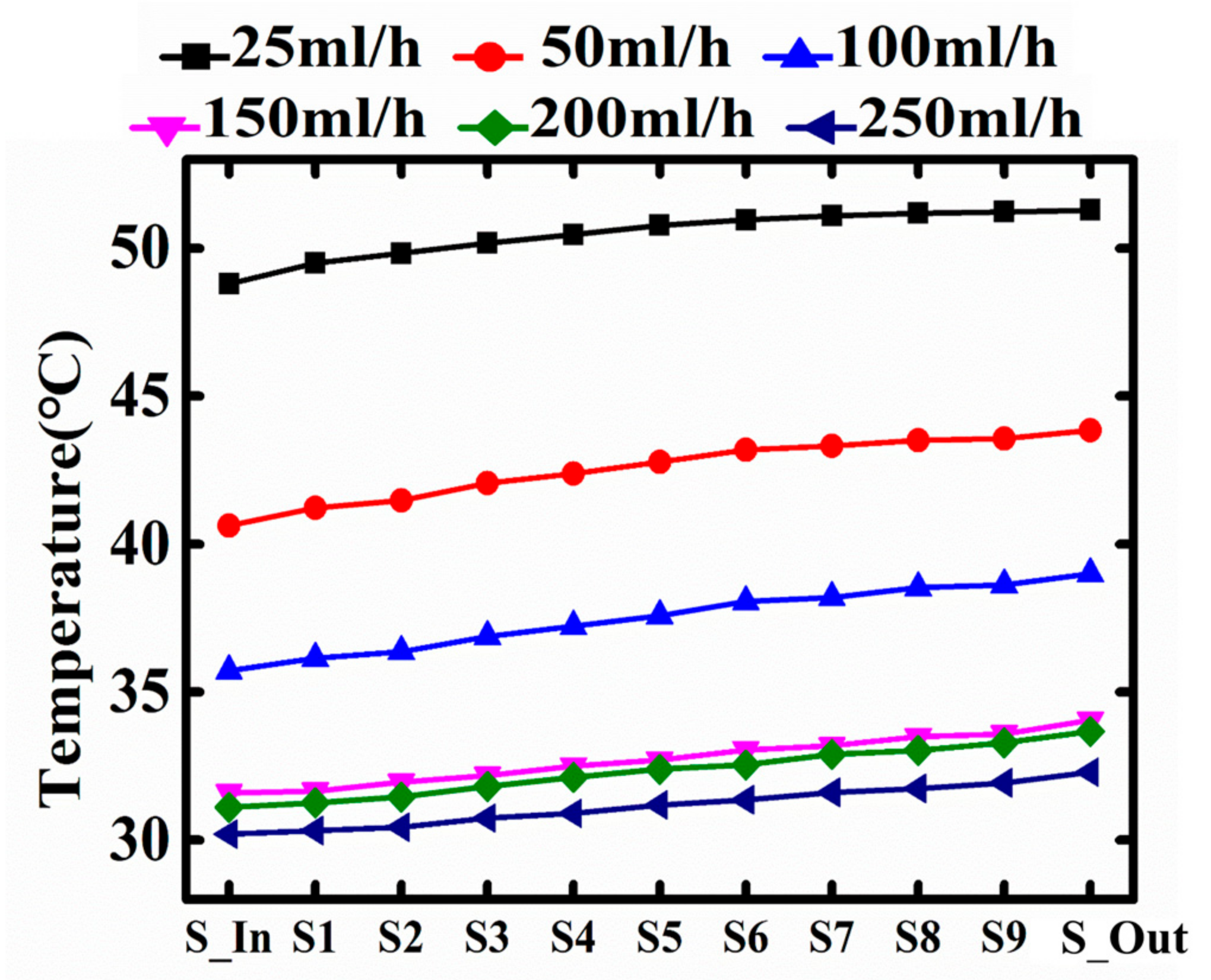 Sensors 18 00299 g006