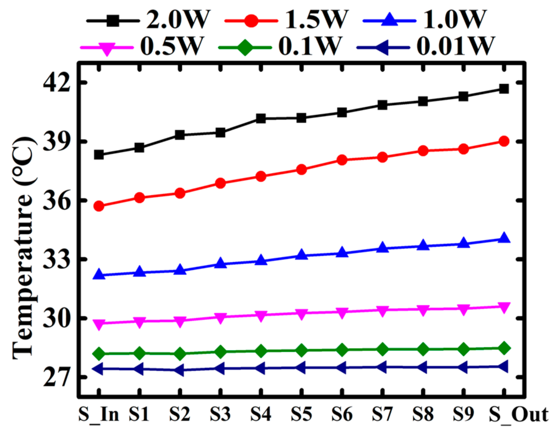 Sensors 18 00299 g007