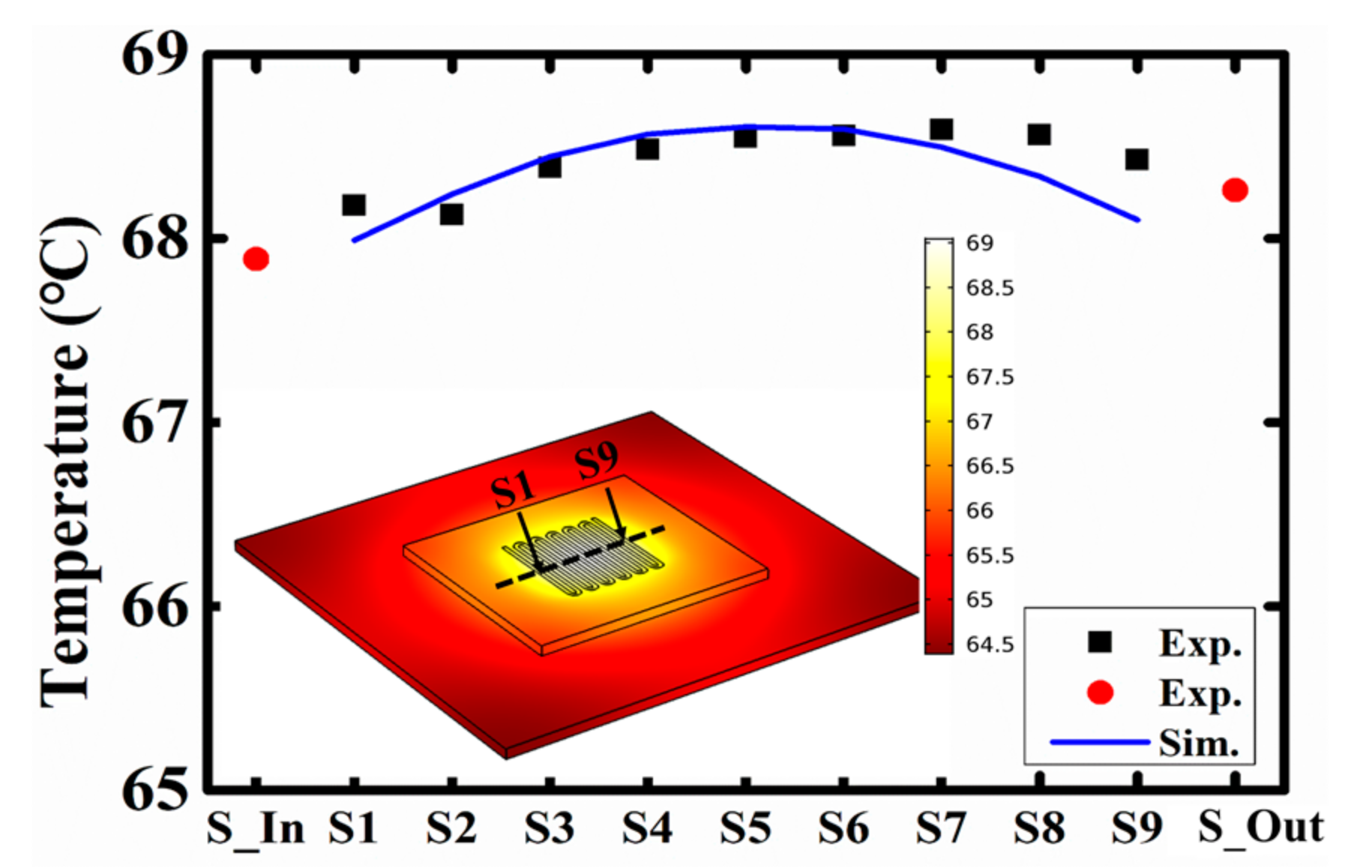 Sensors 18 00299 g008